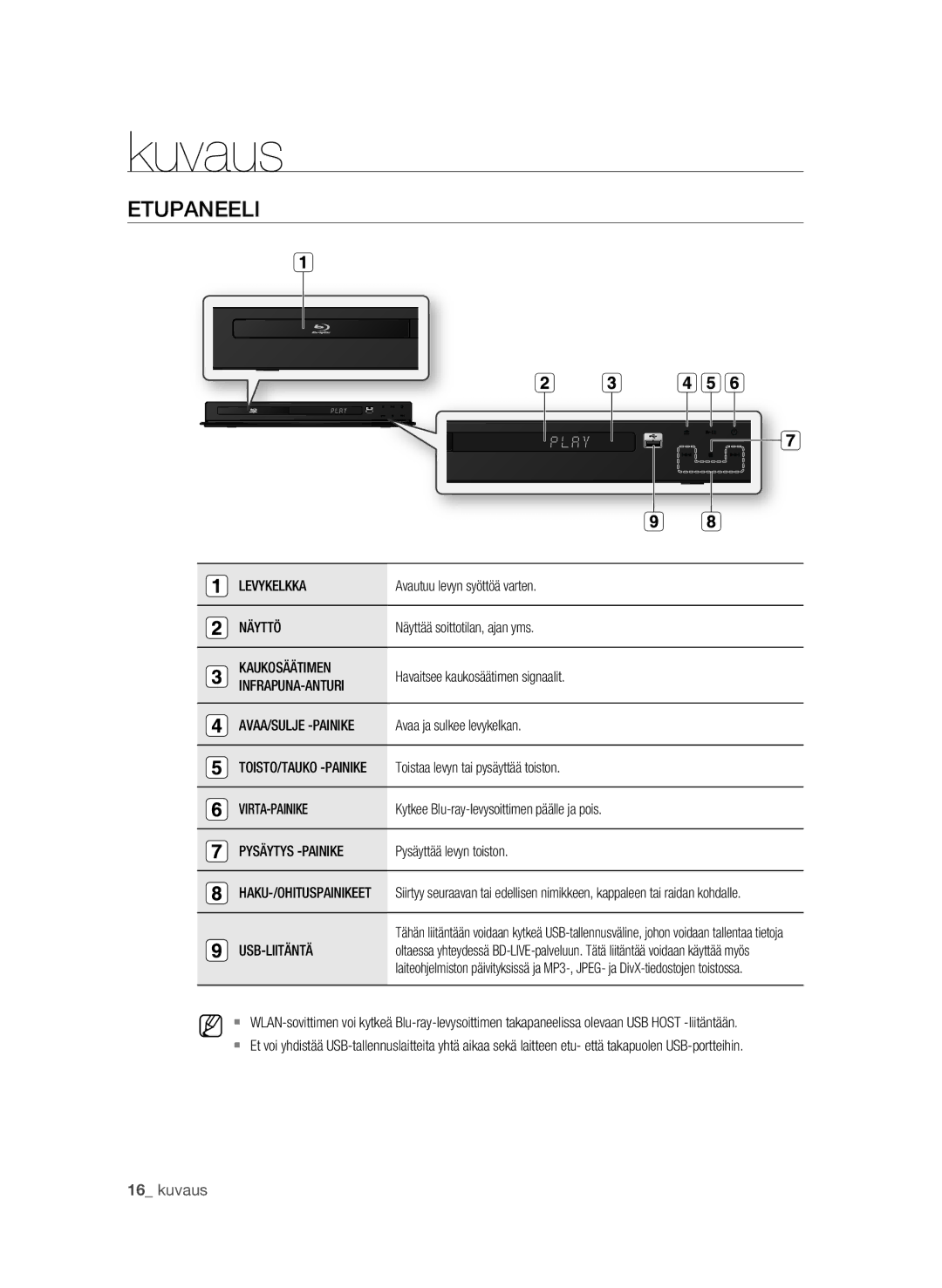 Samsung BD-P1620/XEE manual Kuvaus, Etupaneeli 