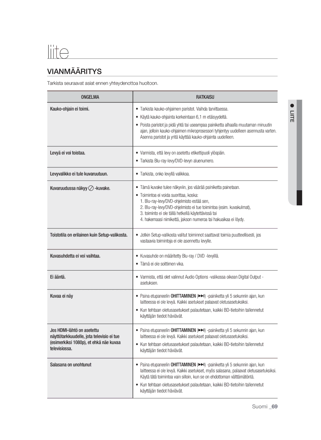 Samsung BD-P1620/XEE manual Liite, Vianmääritys, Ongelma Ratkaisu 