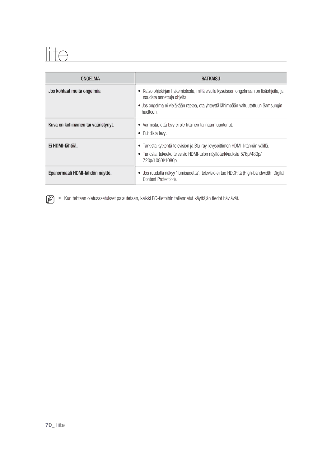 Samsung BD-P1620/XEE manual Liite 