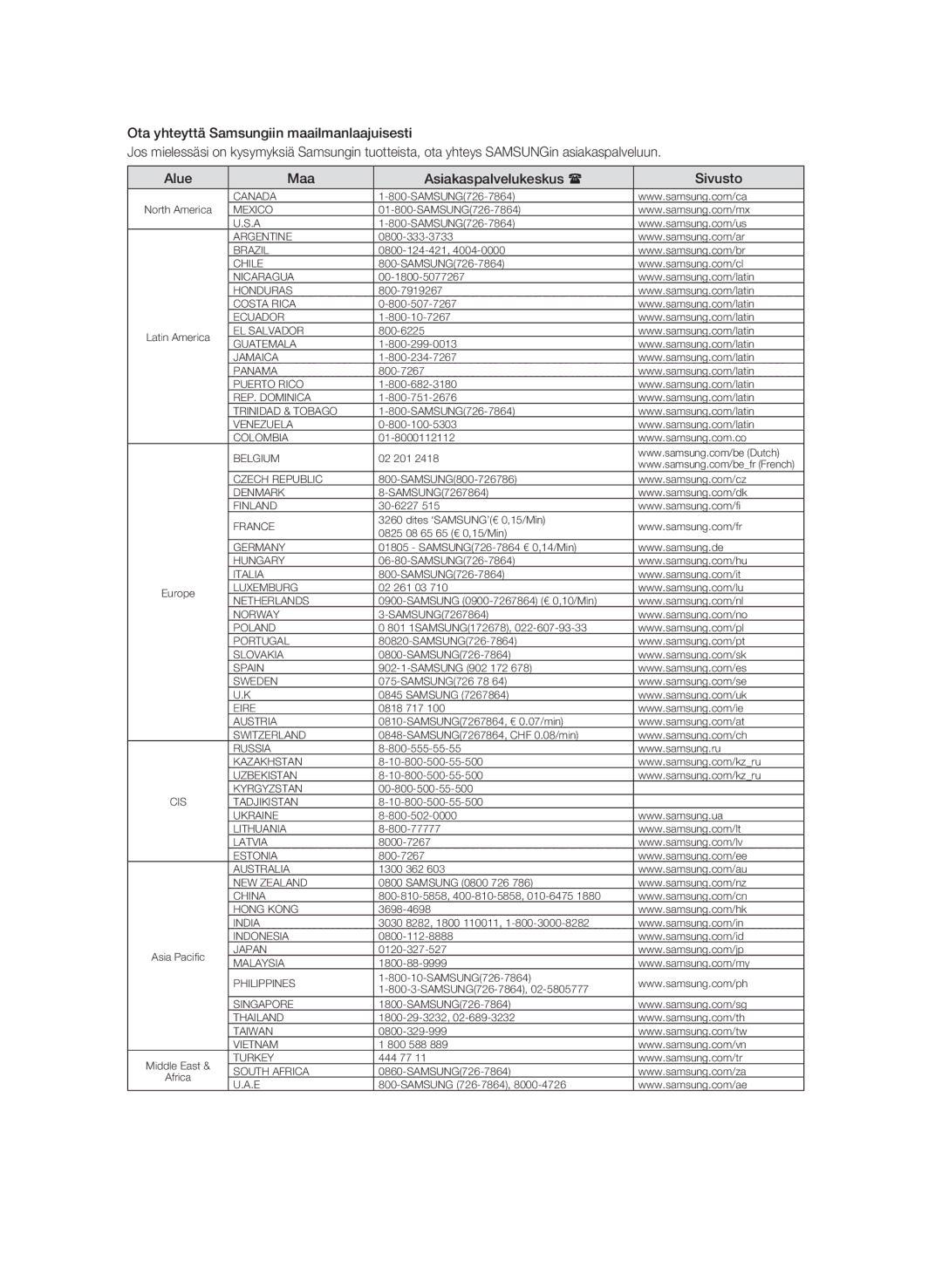 Samsung BD-P1620/XEE manual Canada 