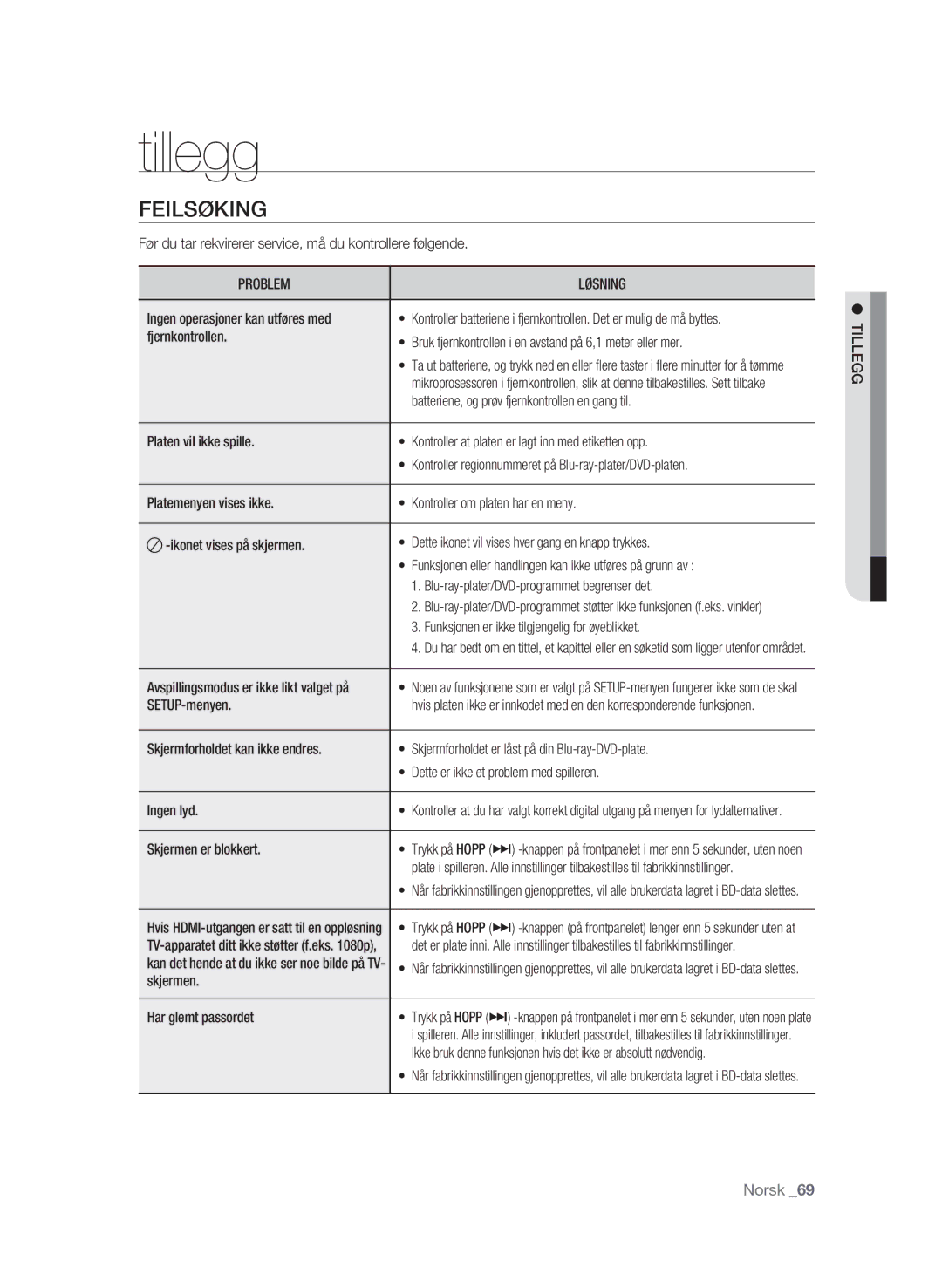 Samsung BD-P1620/XEE manual Tillegg, Feilsøking, Problem Løsning 