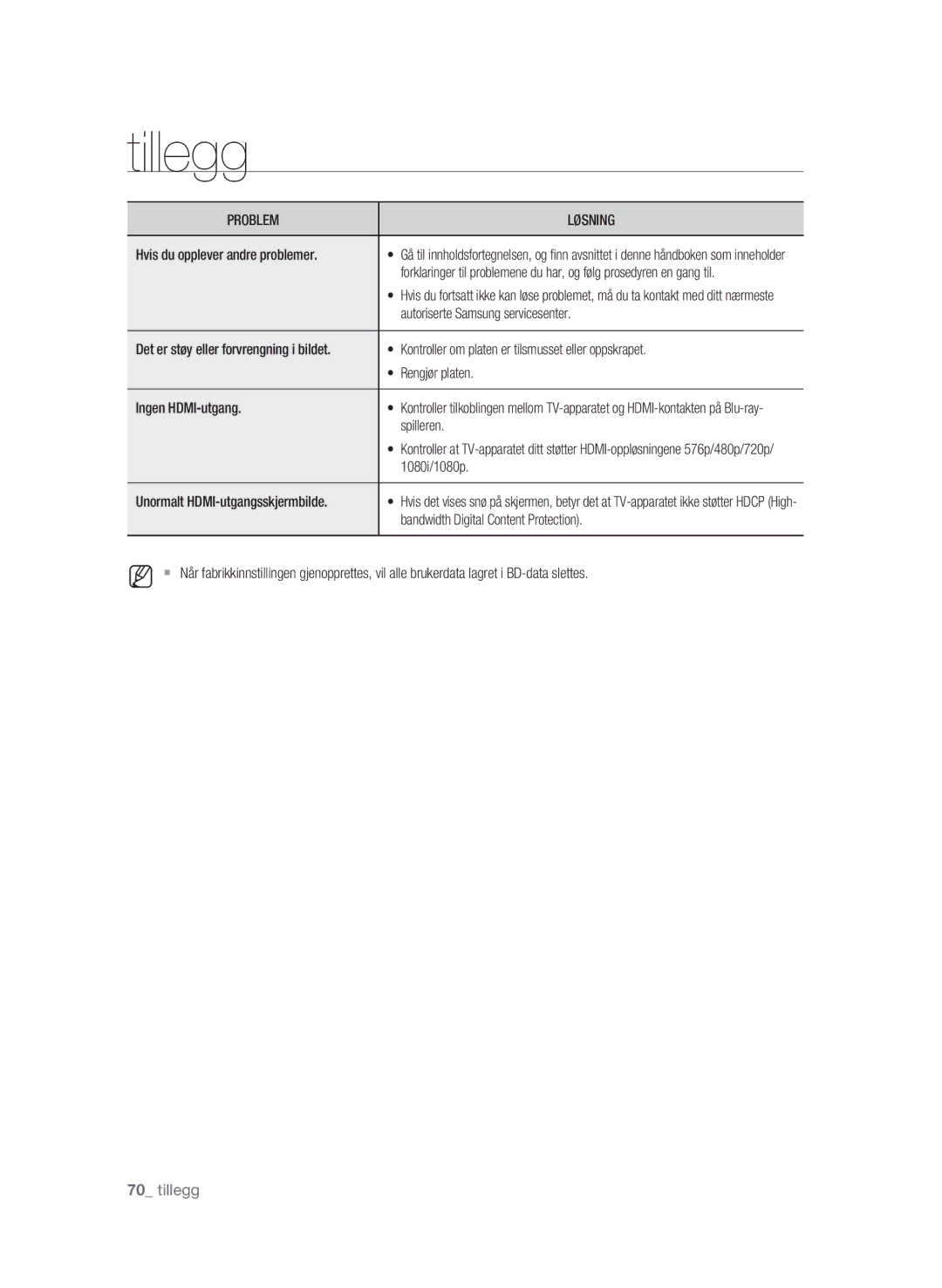 Samsung BD-P1620/XEE manual Hvis du opplever andre problemer, Autoriserte Samsung servicesenter, Rengjør platen, Spilleren 