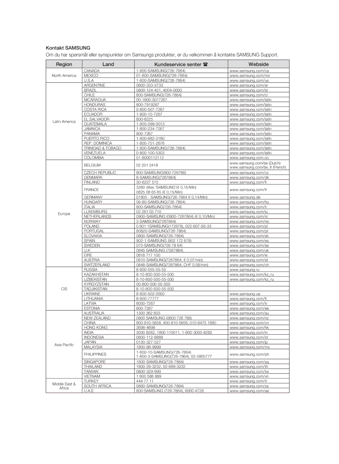 Samsung BD-P1620/XEE manual Canada 