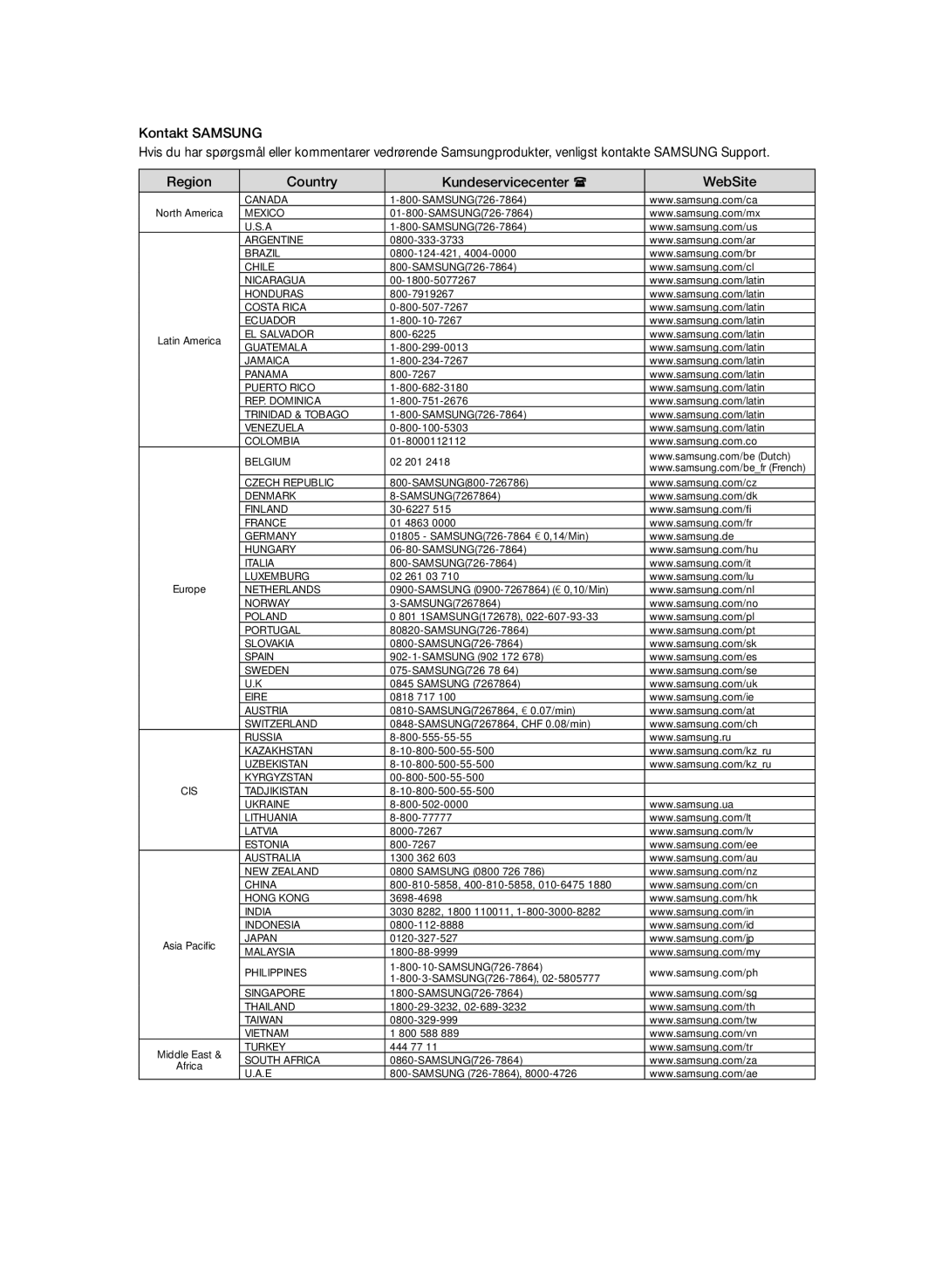 Samsung BD-P1600A/XEE, BD-P1650A/XEE manual Canada 