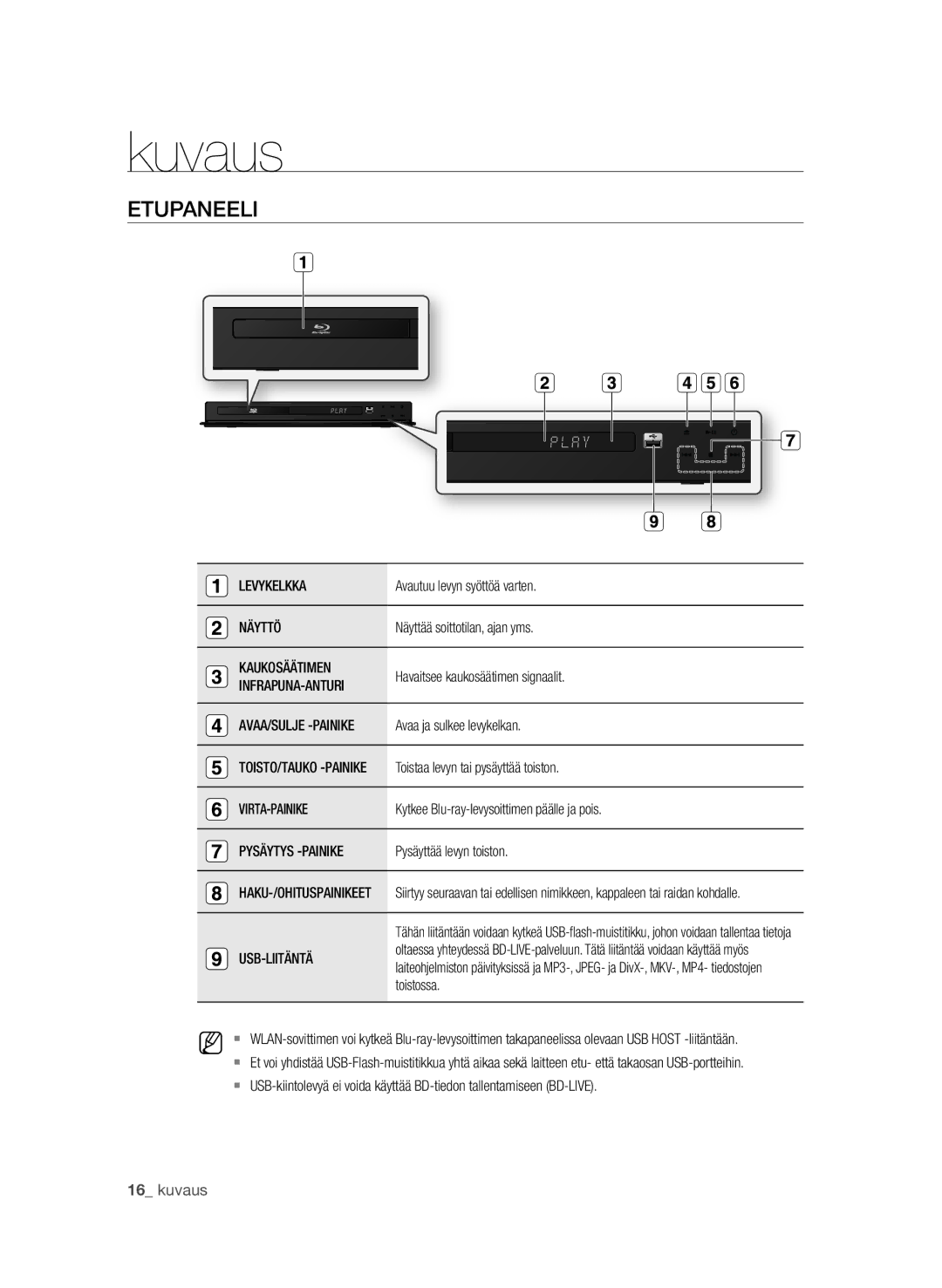 Samsung BD-P1650A/XEE, BD-P1600A/XEE manual Kuvaus, Etupaneeli 