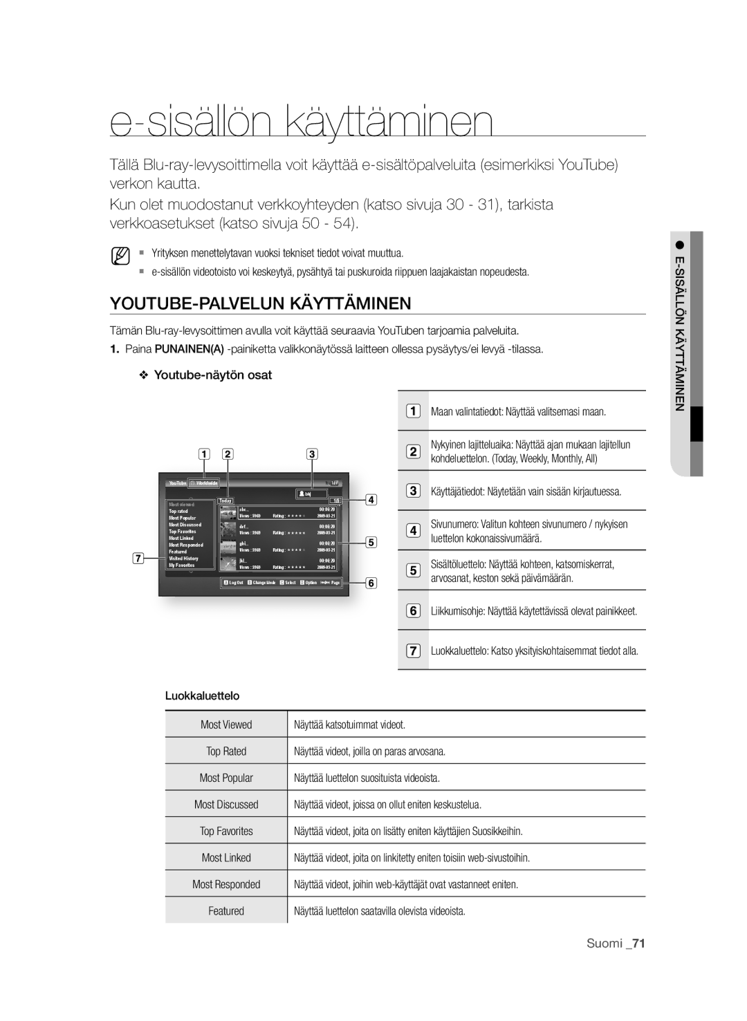 Samsung BD-P1600A/XEE, BD-P1650A/XEE manual Sisällön käyttäminen, YoutuBE-PaLVELuN KÄyttÄMiNEN 