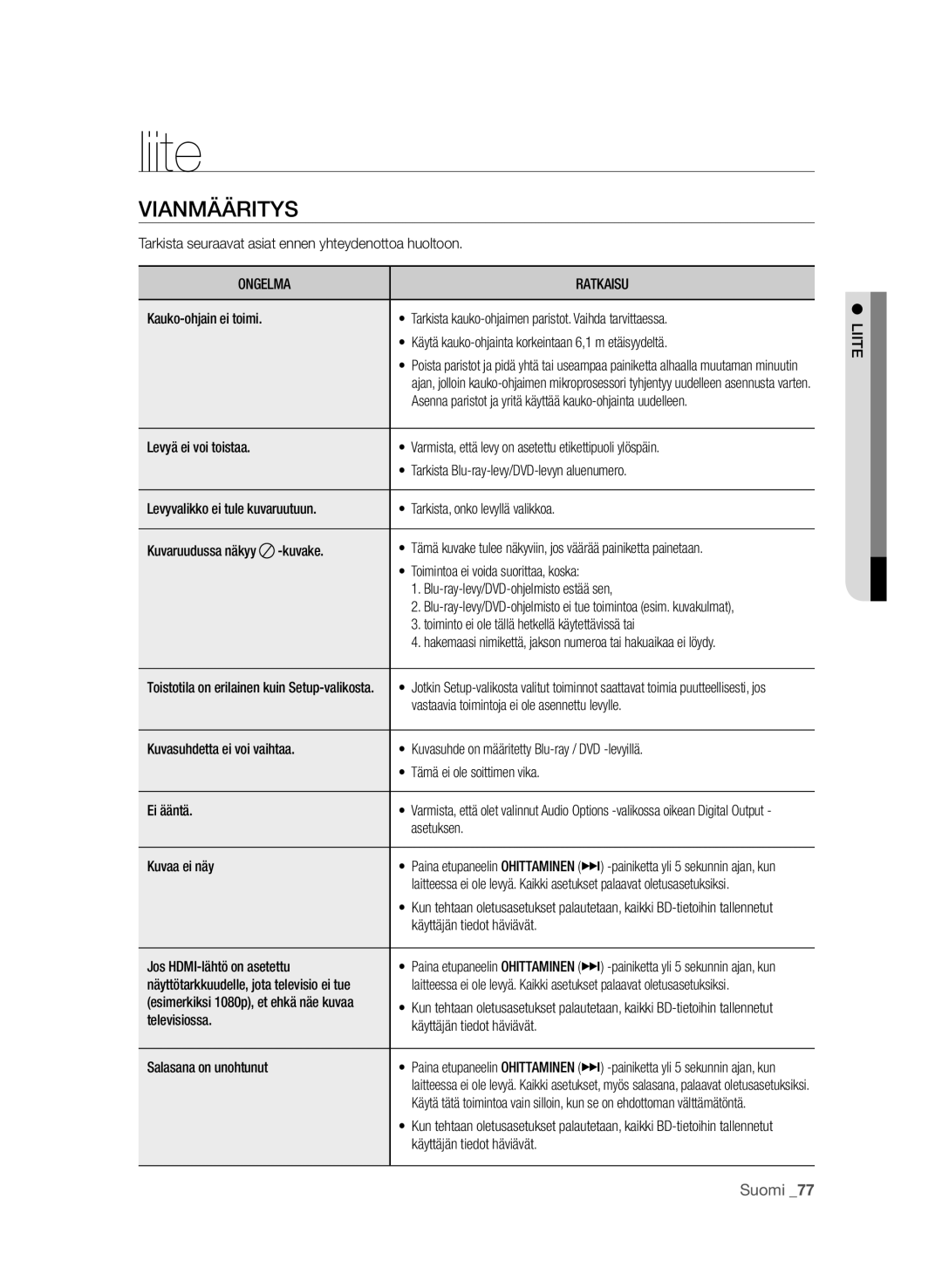 Samsung BD-P1600A/XEE, BD-P1650A/XEE manual Liite, Vianmääritys, Ongelma Ratkaisu 