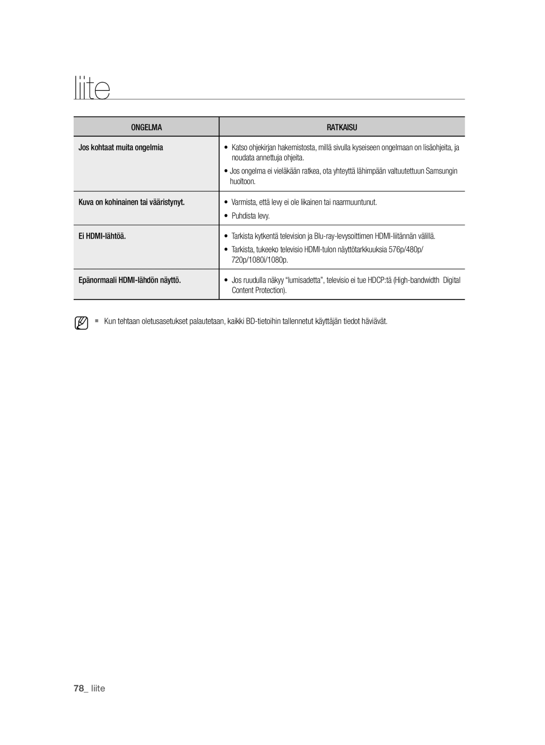 Samsung BD-P1650A/XEE, BD-P1600A/XEE manual Liite 