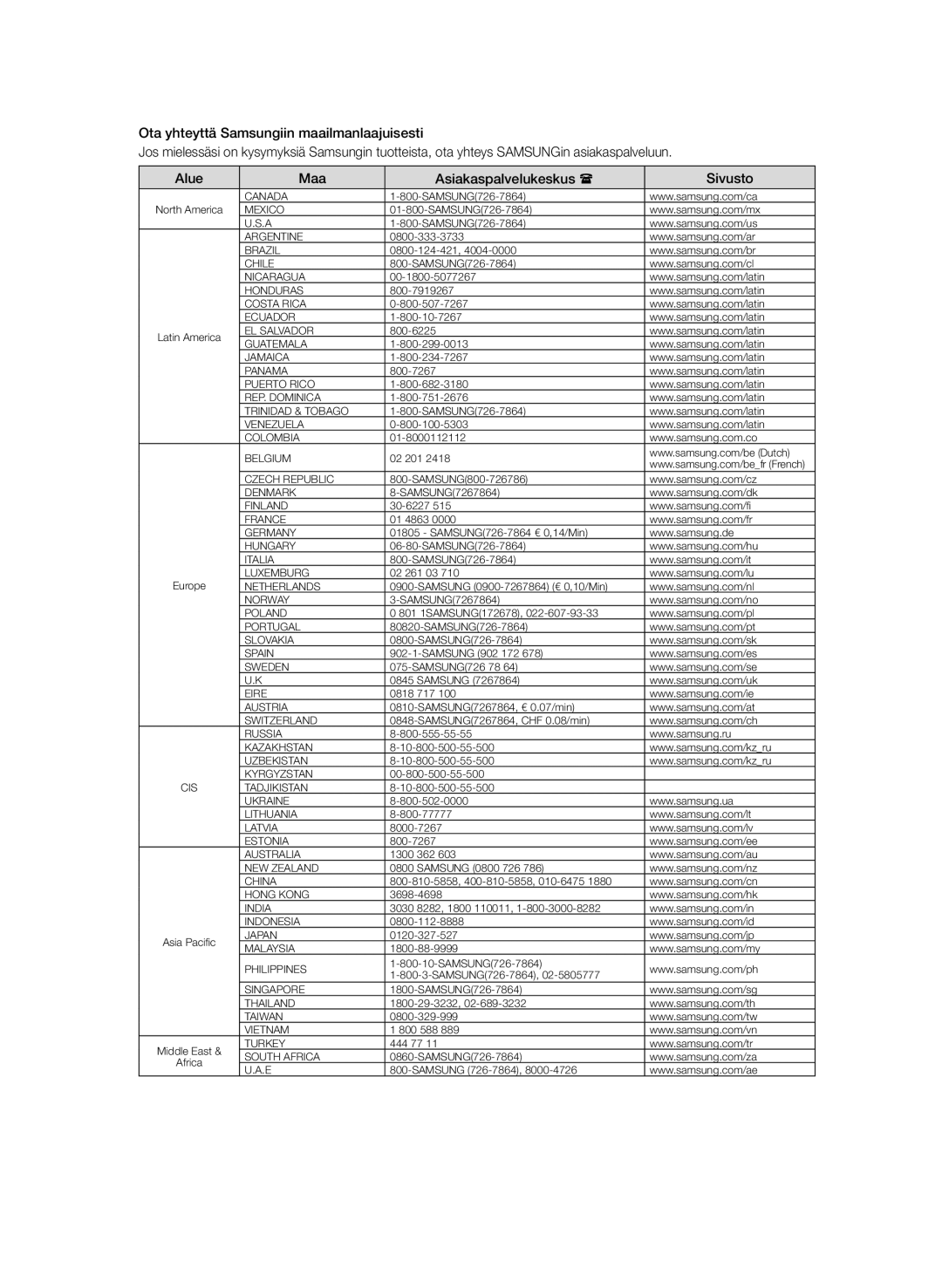 Samsung BD-P1600A/XEE, BD-P1650A/XEE manual Canada 