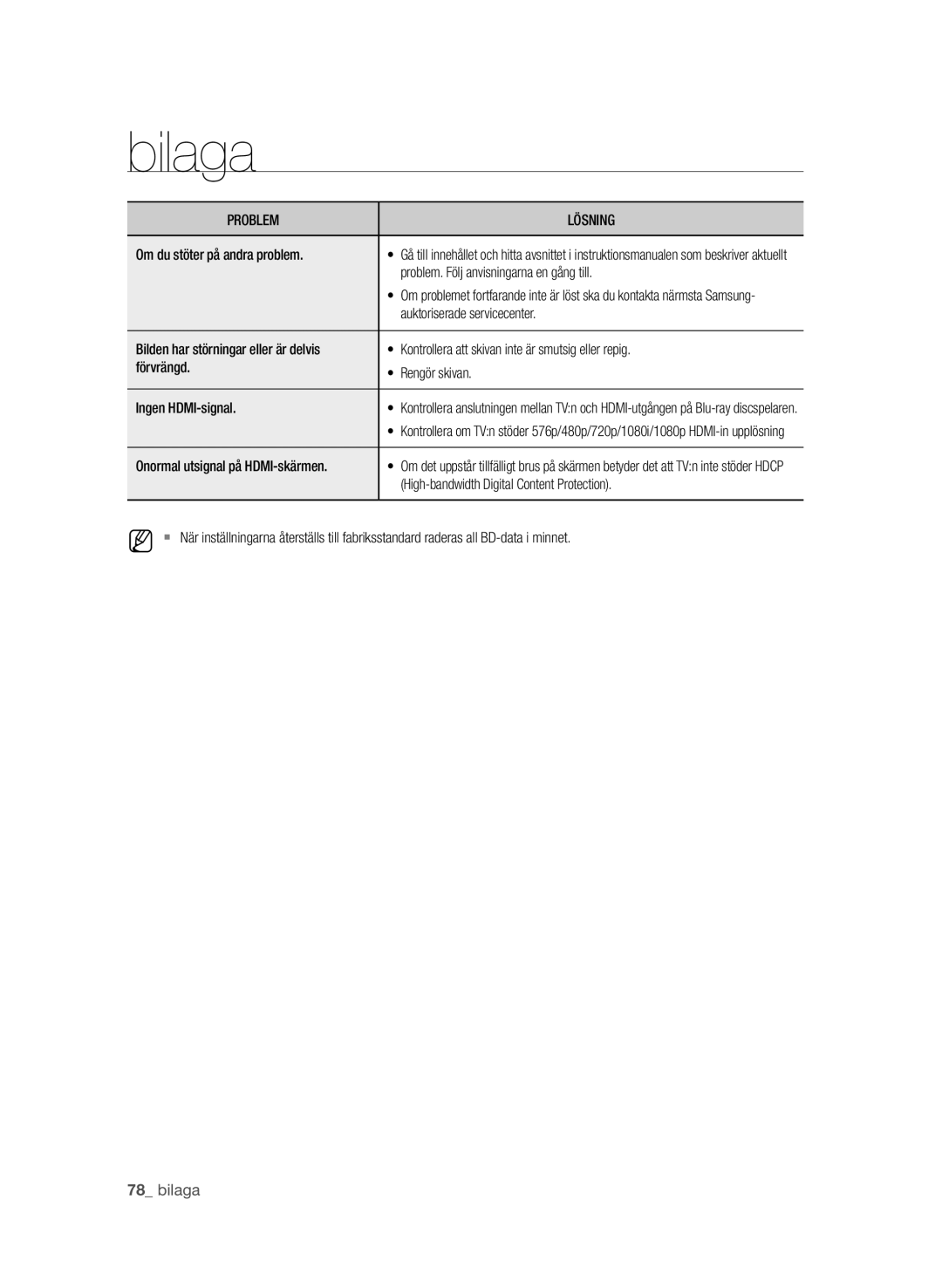 Samsung BD-P1650A/XEE, BD-P1600A/XEE manual Bilaga, Om du stöter på andra problem, Problem. Följ anvisningarna en gång till 