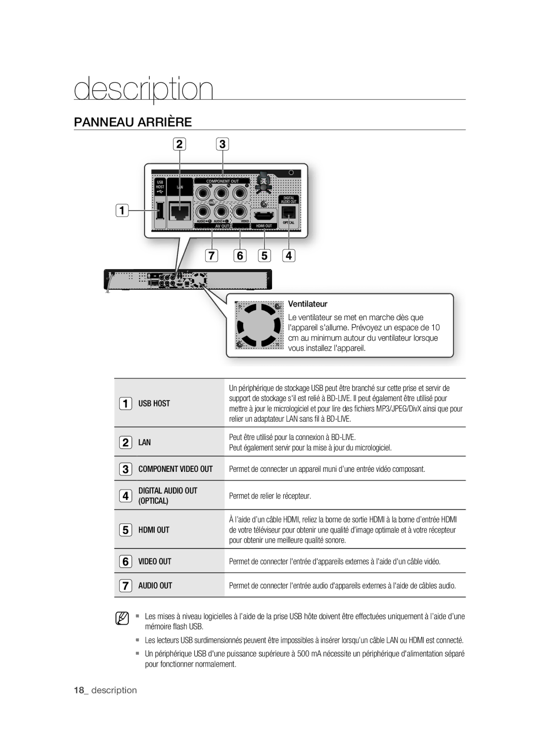 Samsung BD-P1650/XEF, BD-P1600/XEF manual Panneau Arrière 