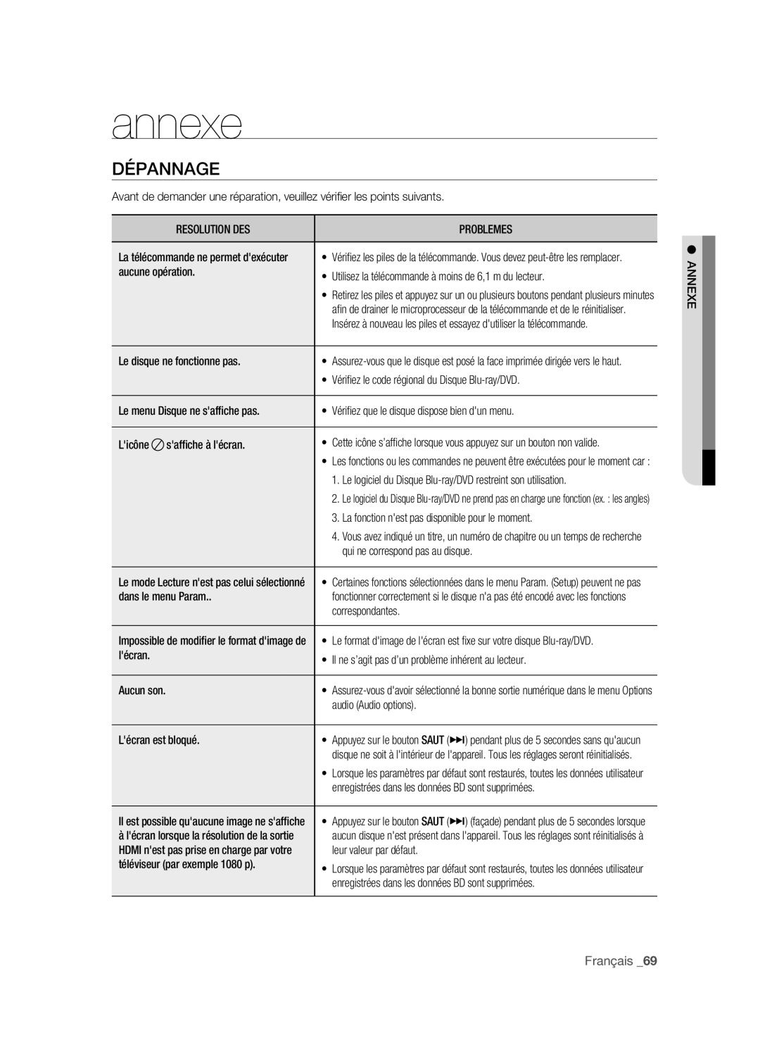 Samsung BD-P1600/XEF, BD-P1650/XEF manual Annexe, Dépannage, Resolution DES Problemes 