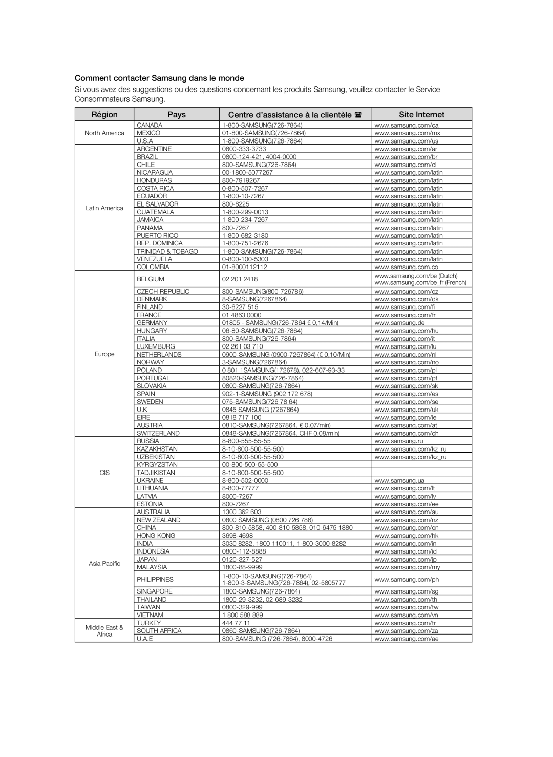 Samsung BD-P1650/XEF, BD-P1600/XEF manual Canada 