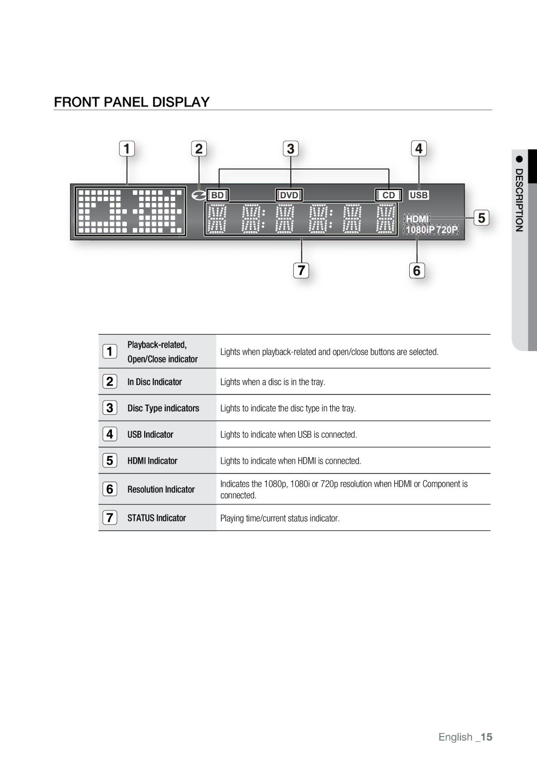 Samsung BD-P2500 user manual Front Panel Display, Description Playback-related, Open/Close indicator, Connected 