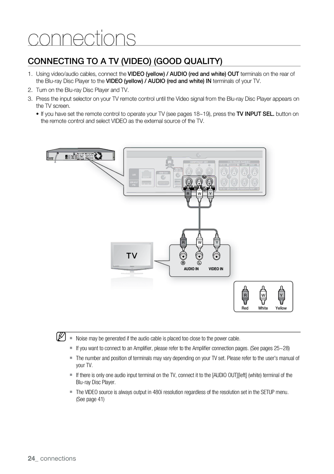 Samsung BD-P2500 user manual Connecting to a TV Video Good Quality 