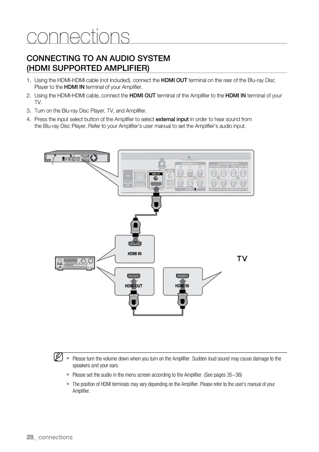 Samsung BD-P2500 user manual Connecting to an Audio System Hdmi supported Amplifier 