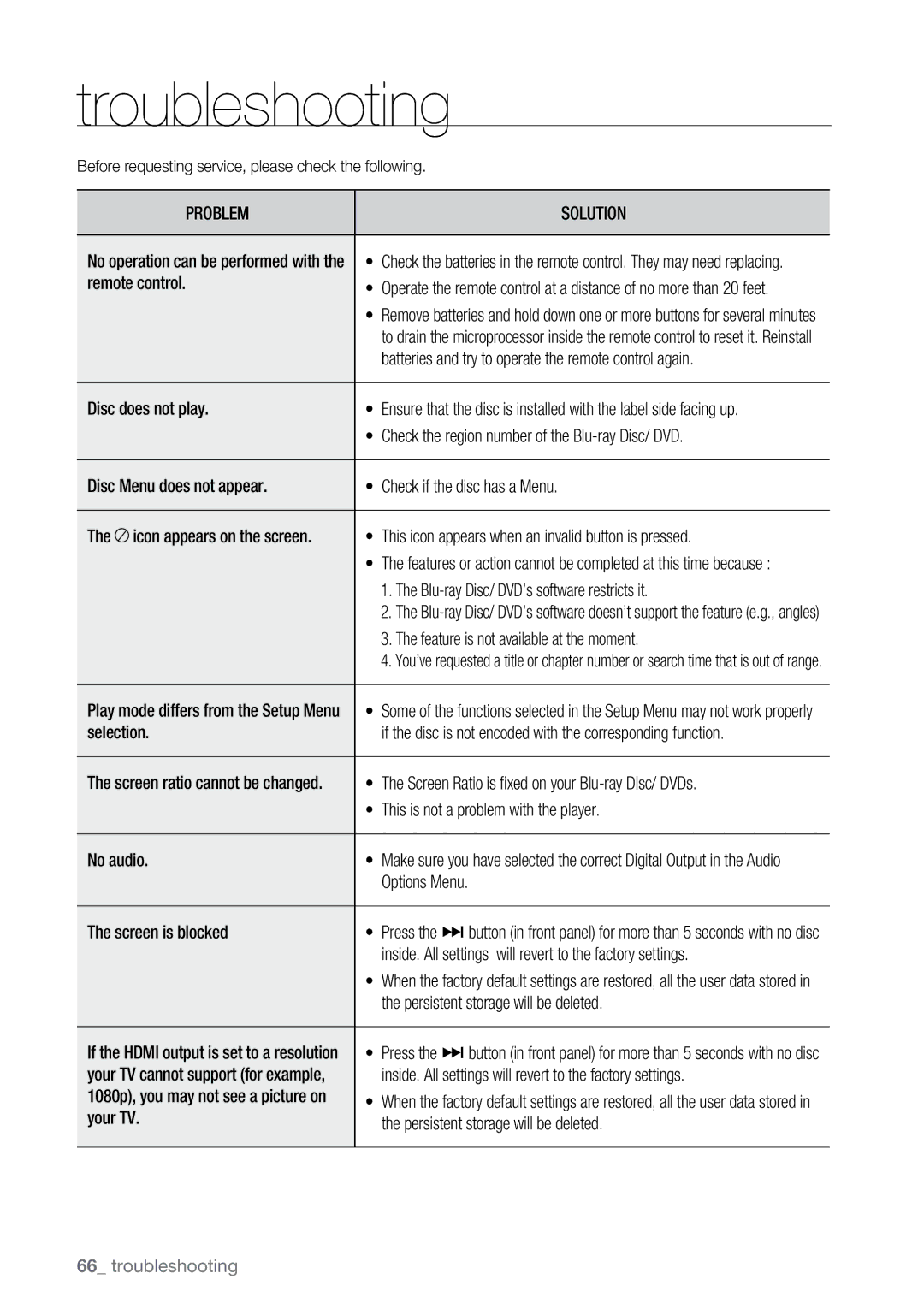 Samsung BD-P2500 user manual Troubleshooting, Before requesting service, please check the following 