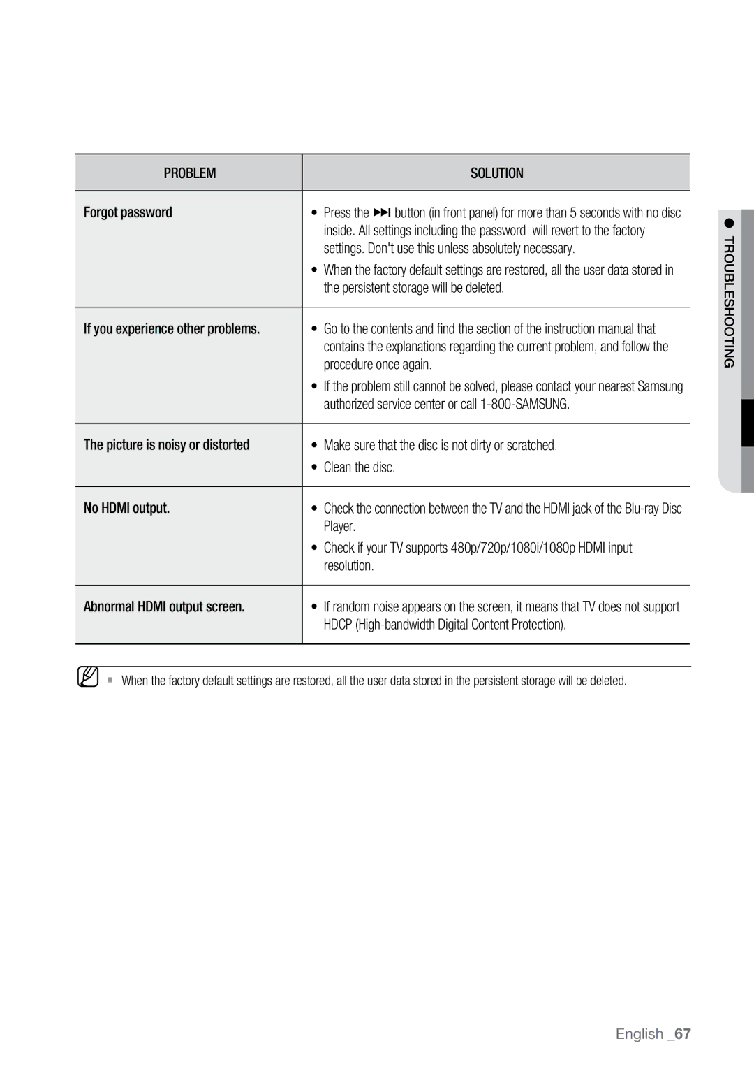 Samsung BD-P2500 user manual Settings. Dont use this unless absolutely necessary 