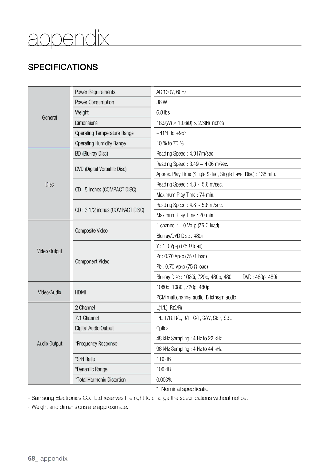 Samsung BD-P2500 user manual Appendix, Specifications 