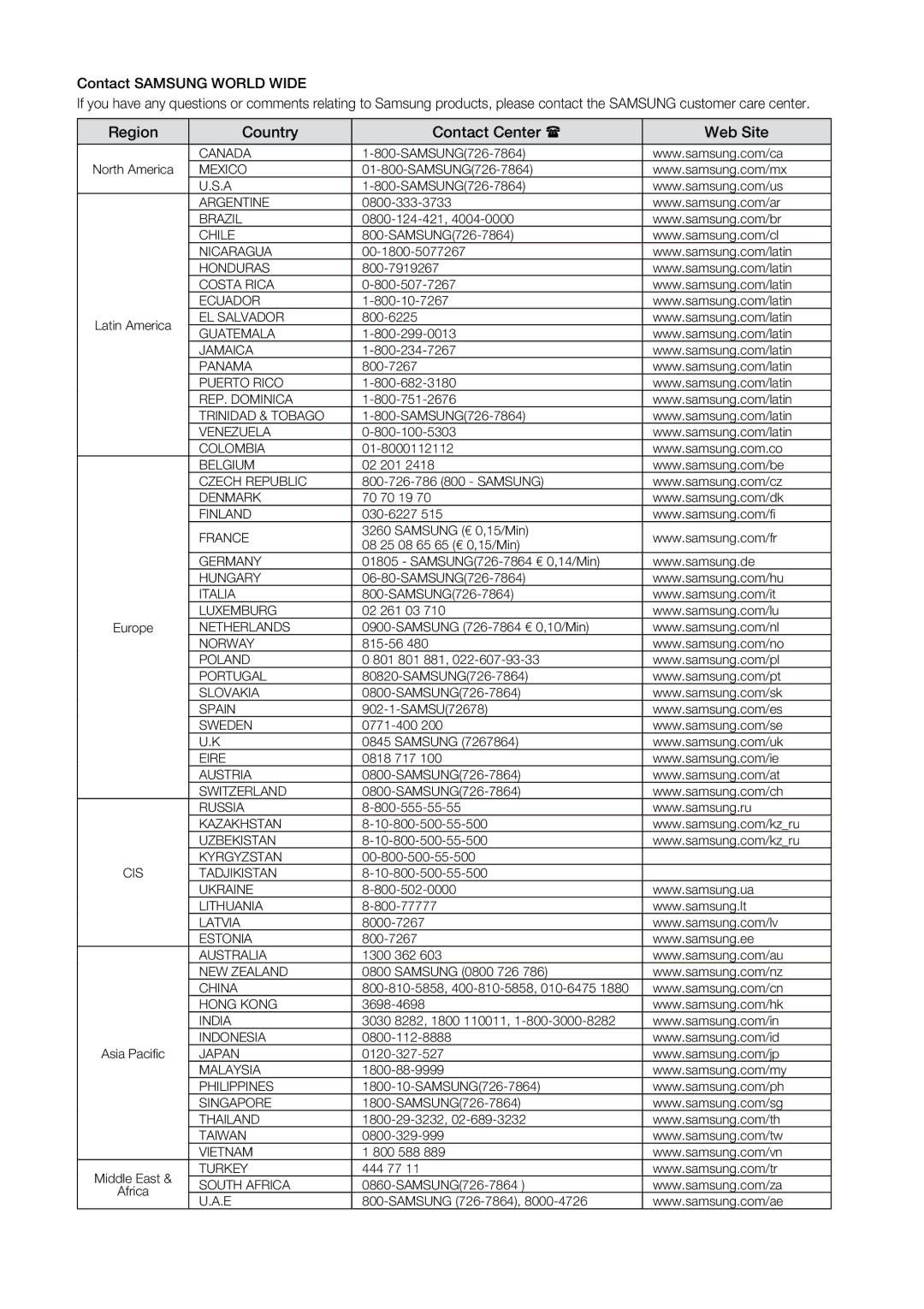 Samsung BD-P2500 user manual Canada 