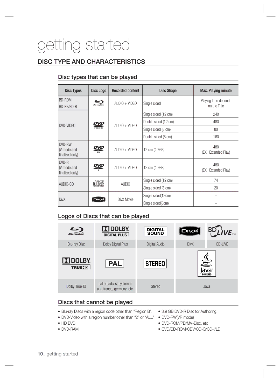 Samsung BD-P2500/XEF manual Disc Type and Characteristics, Disc types that can be played, Logos of Discs that can be played 