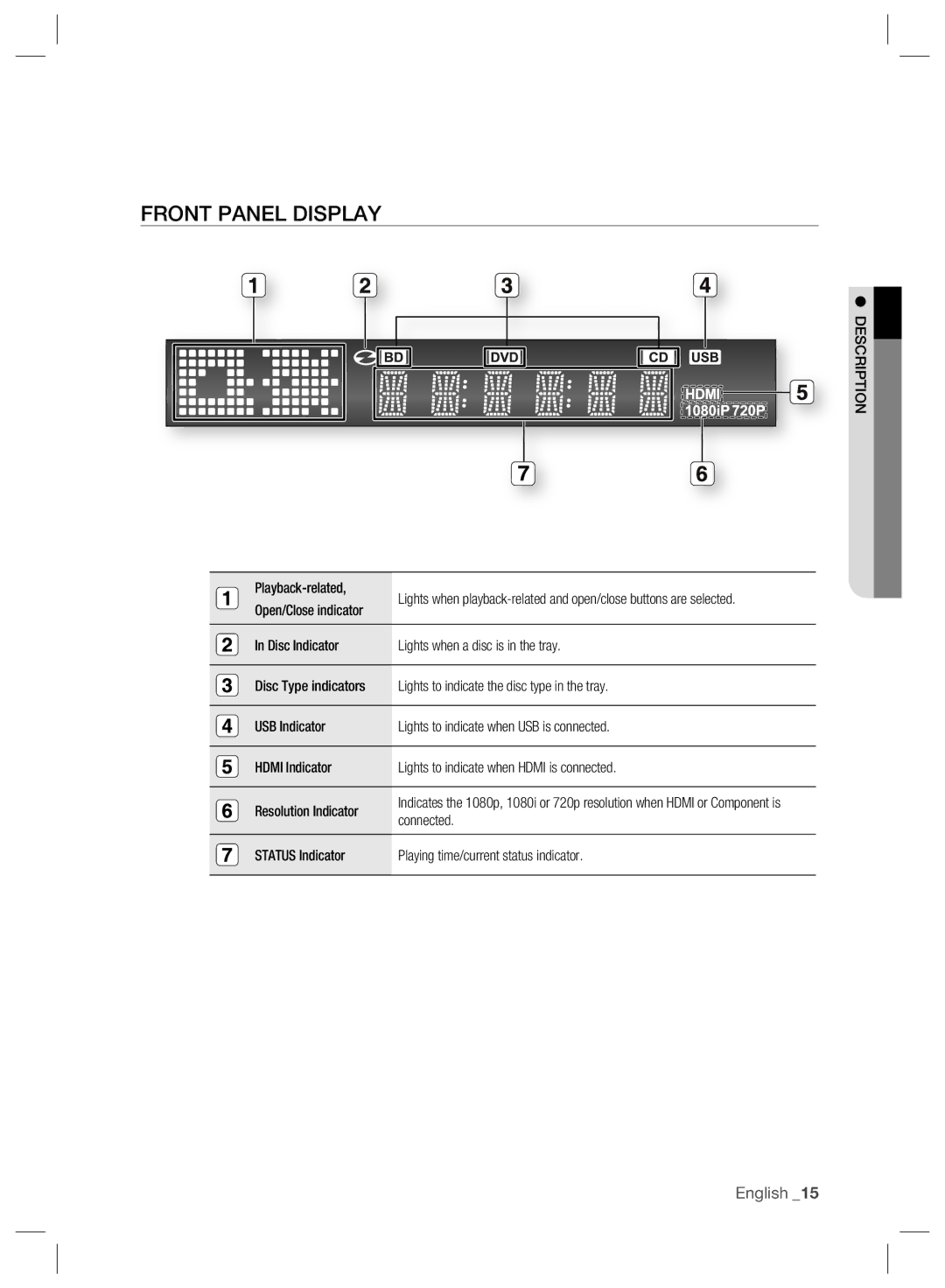 Samsung BD-P2500/EDC, BD-P2500/XEF, BD-P2500/XEE manual Front Panel Display, Description, Playback-related, Connected 