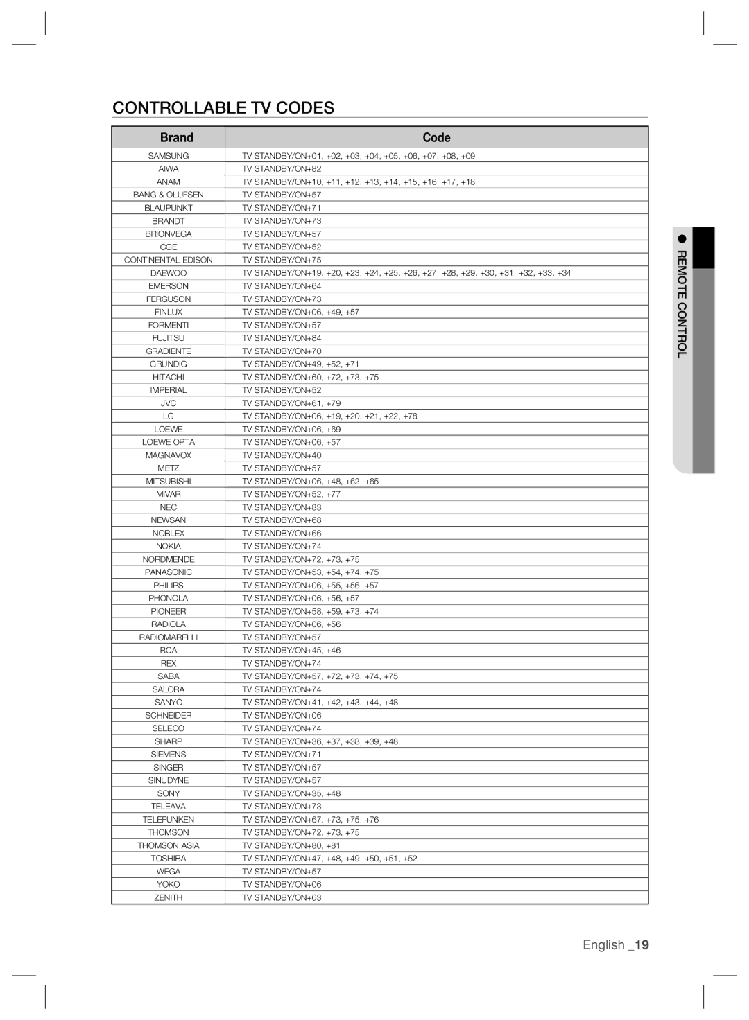 Samsung BD-P2500/XEF, BD-P2500/EDC, BD-P2500/XEE manual Controllable TV Codes, Brand Code 