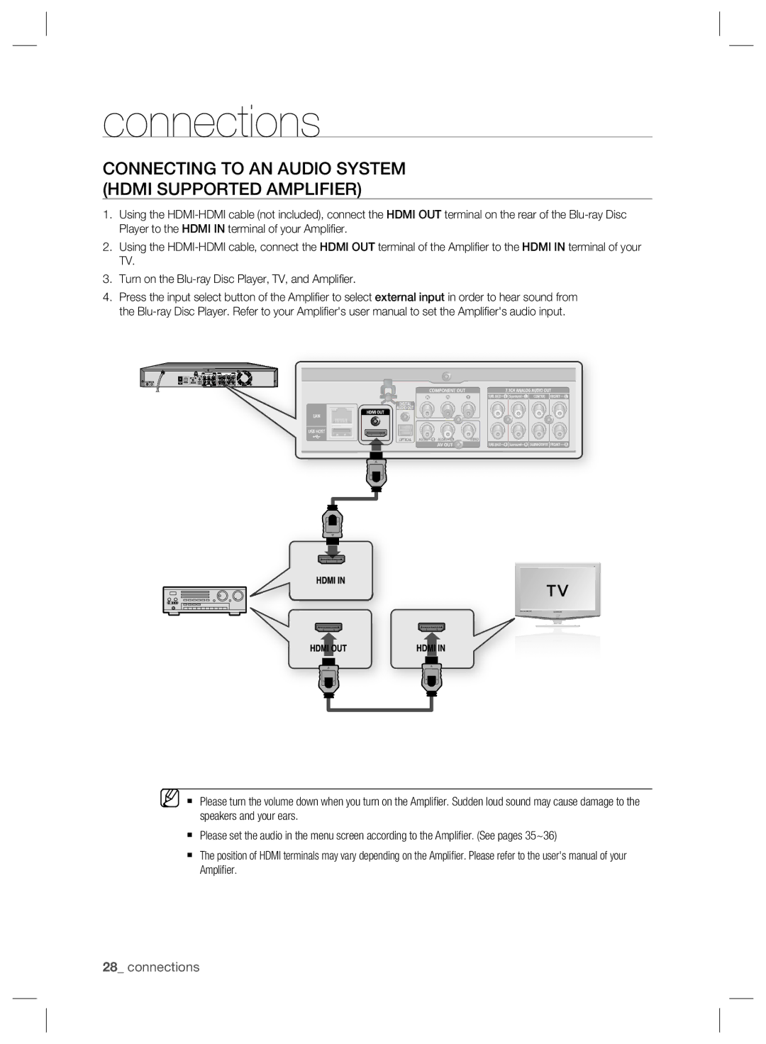 Samsung BD-P2500/XEF, BD-P2500/EDC, BD-P2500/XEE manual Connecting to AN Audio System Hdmi Supported Amplifier 