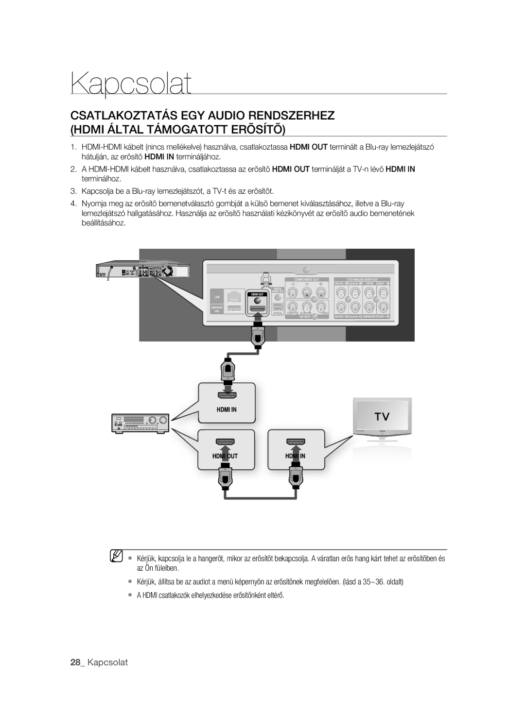 Samsung BD-P2500/XEF, BD-P2500/EDC, BD-P2500/XEE manual  a Hdmi csatlakozók elhelyezkedése erősítőnként eltérő 