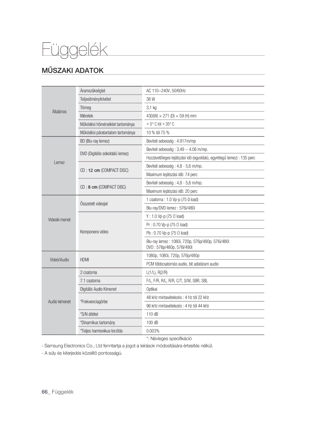 Samsung BD-P2500/EDC, BD-P2500/XEF, BD-P2500/XEE manual 66 Függelék 