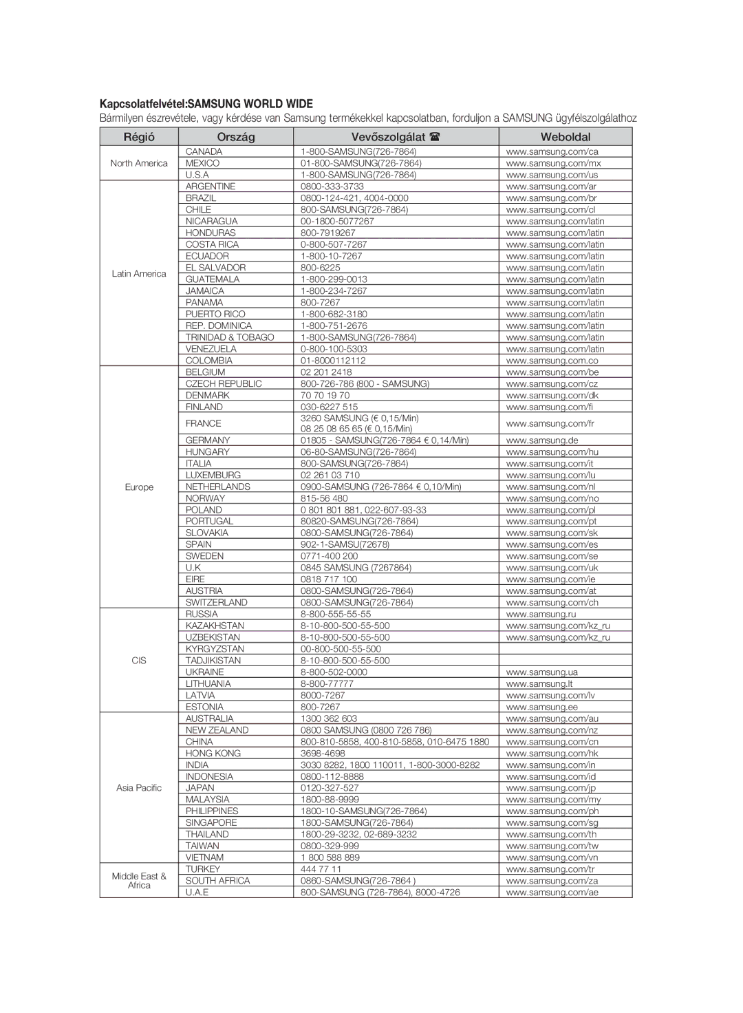 Samsung BD-P2500/XEE, BD-P2500/EDC, BD-P2500/XEF KapcsolatfelvételSAMSUNG World Wide, Régió Ország Vevőszolgálat Weboldal 