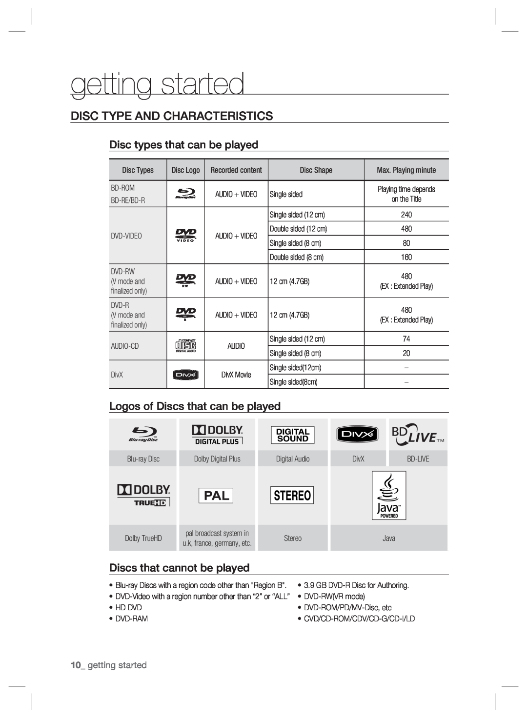 Samsung BD-P2500/XEF manual Disc Type And Characteristics, Disc types that can be played, Logos of Discs that can be played 