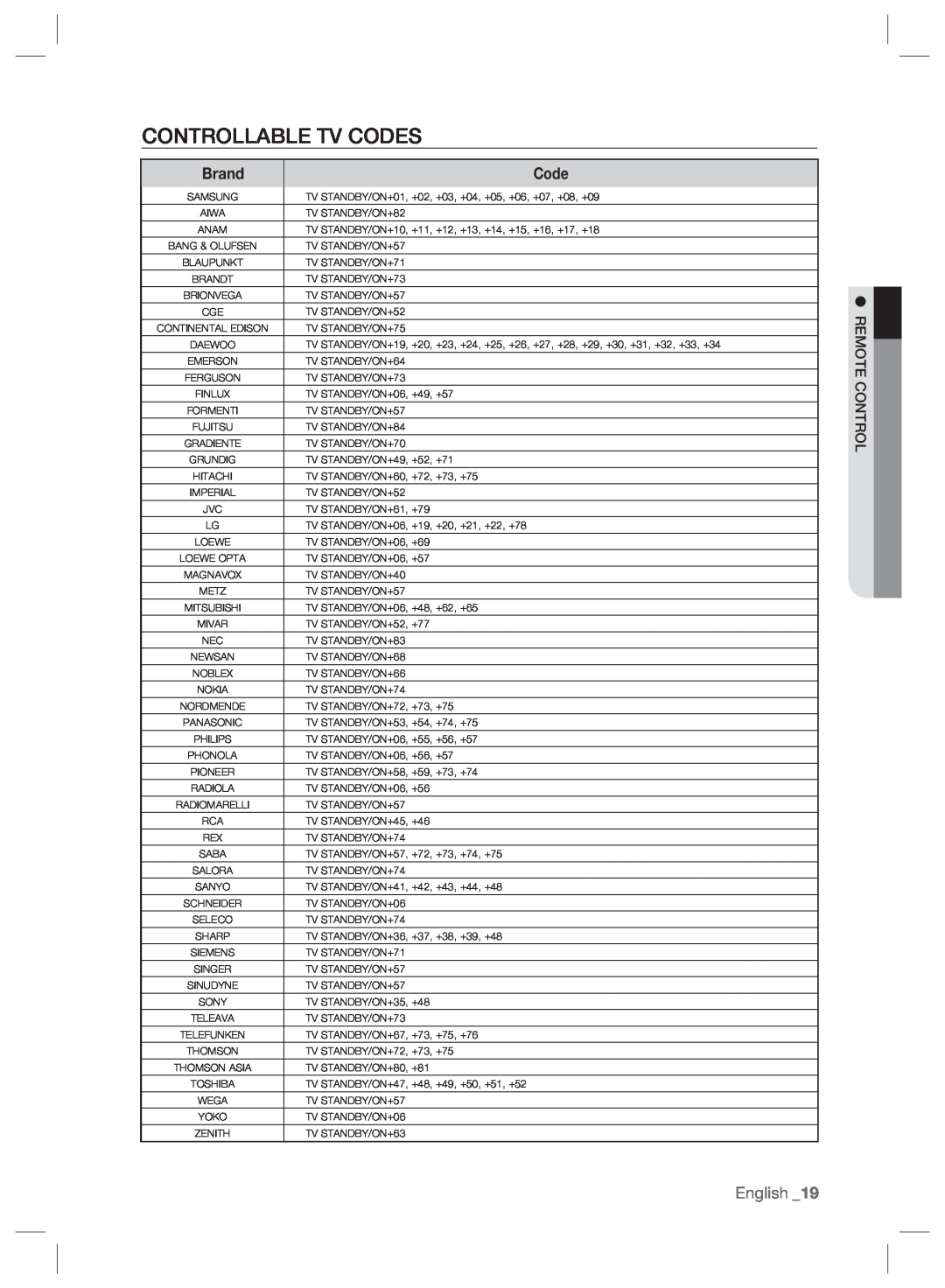 Samsung BD-P2500/XEF, BD-P2500/EDC, BD-P2500/XEE manual Controllable Tv Codes, Brand, English 