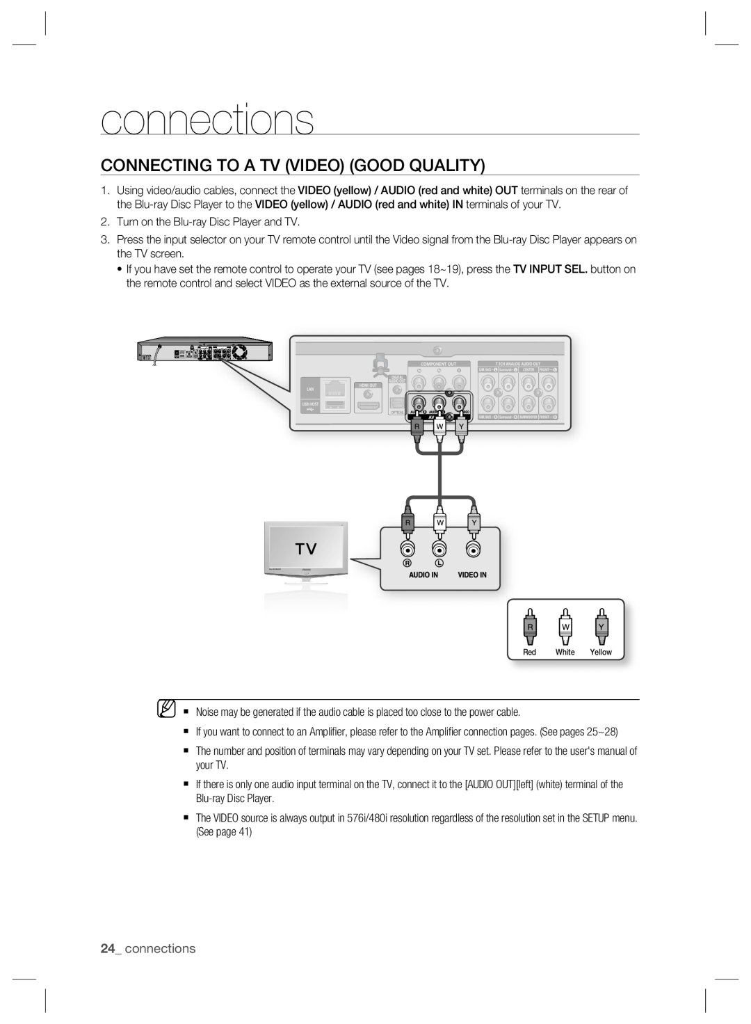 Samsung BD-P2500/EDC, BD-P2500/XEF, BD-P2500/XEE manual Connecting To A Tv Video Good Quality, connections 