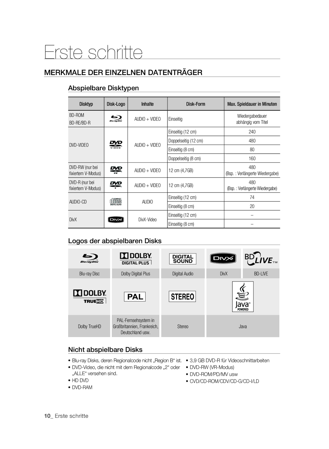 Samsung BD-P2500/EDC, BD-P2500/XEF Merkmale DER Einzelnen Datenträger, Abspielbare Disktypen, Logos der abspielbaren Disks 