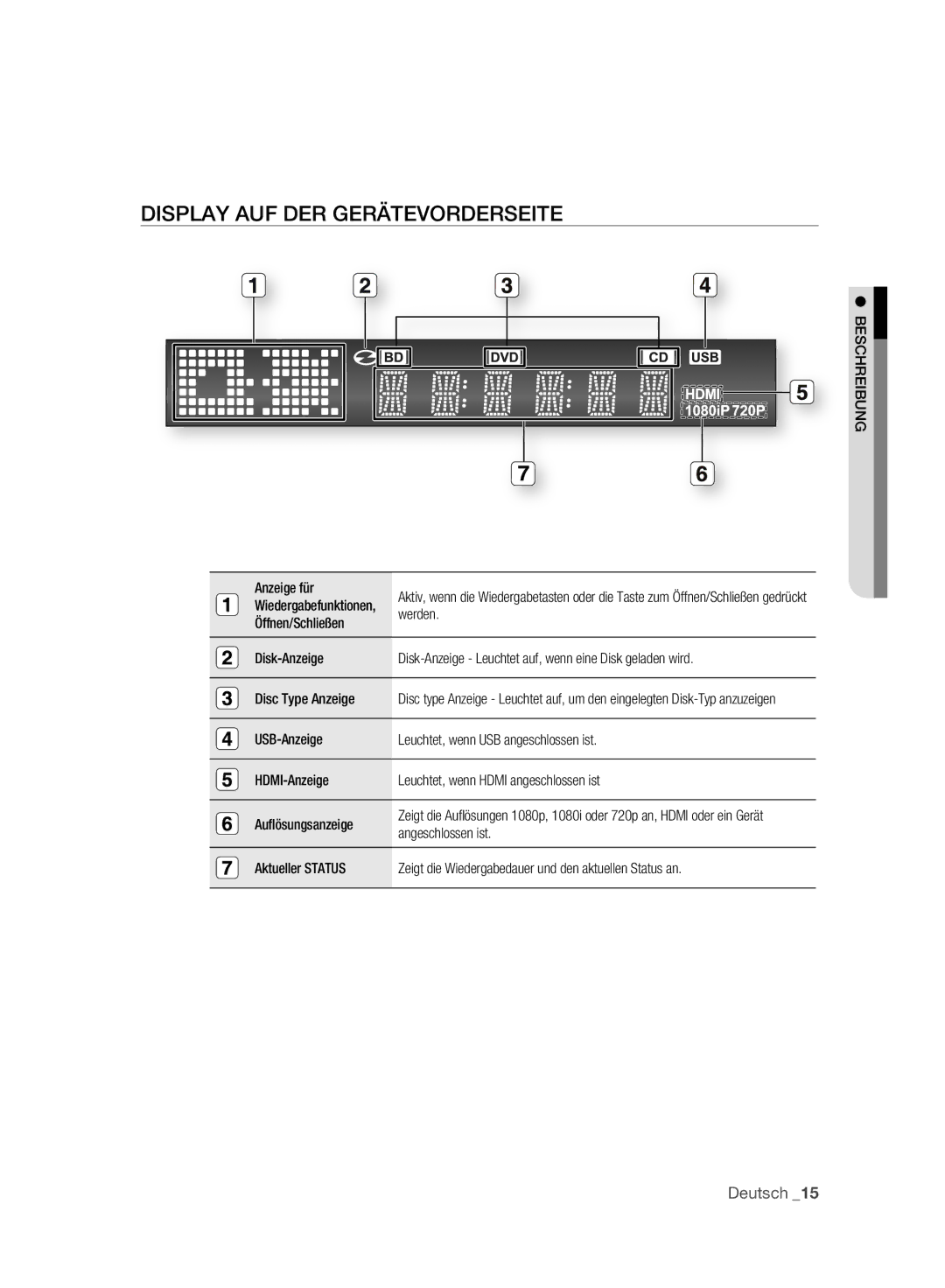 Samsung BD-P2500/XEF, BD-P2500/EDC manual Display AUF DER Gerätevorderseite, Beschreibung 