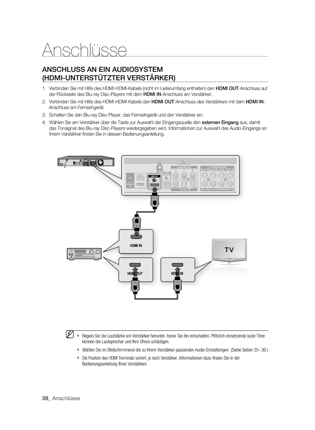 Samsung BD-P2500/EDC, BD-P2500/XEF manual Anschluss AN EIN Audiosystem HDMI-UNTERSTÜTZTER Verstärker 