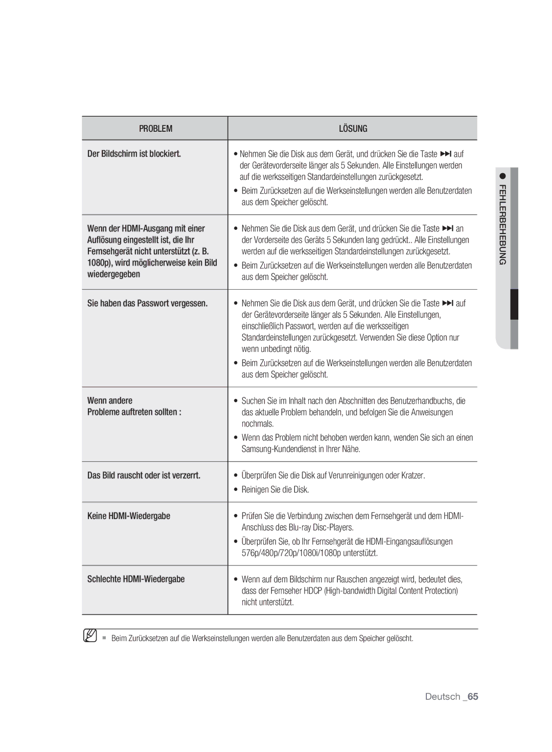 Samsung BD-P2500/XEF, BD-P2500/EDC manual Das Bild rauscht oder ist verzerrt, Fehlerbehebung 