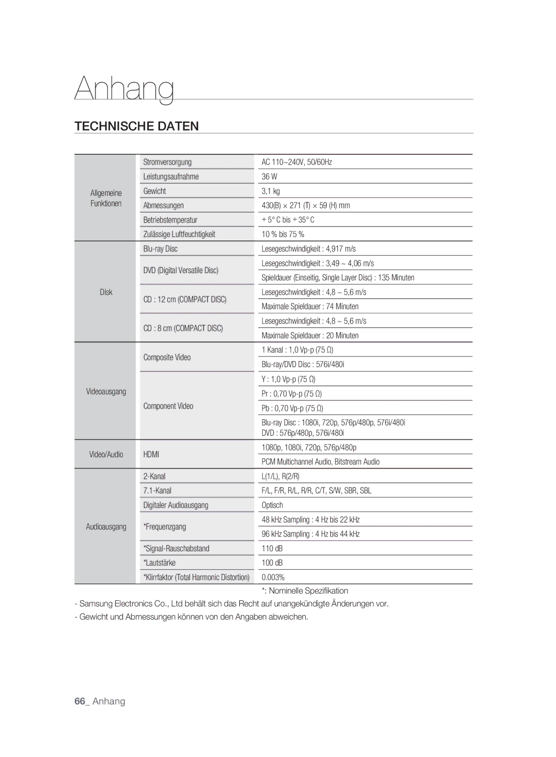 Samsung BD-P2500/EDC, BD-P2500/XEF manual Anhang, Technische Daten 