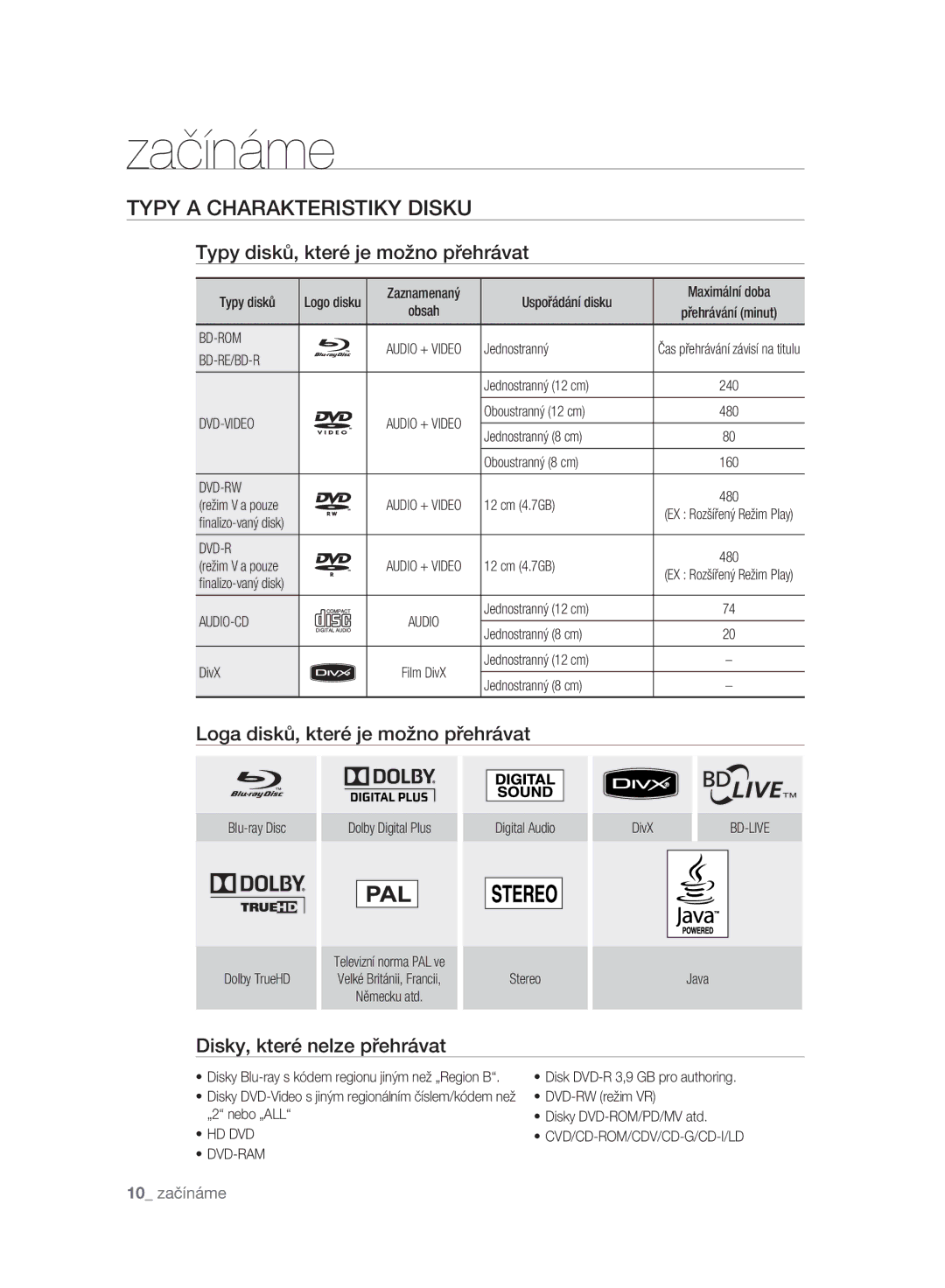 Samsung BD-P2500/EDC Typy a Charakteristiky Disku, Typy disků, které je možno přehrávat, Disky, které nelze přehrávat 