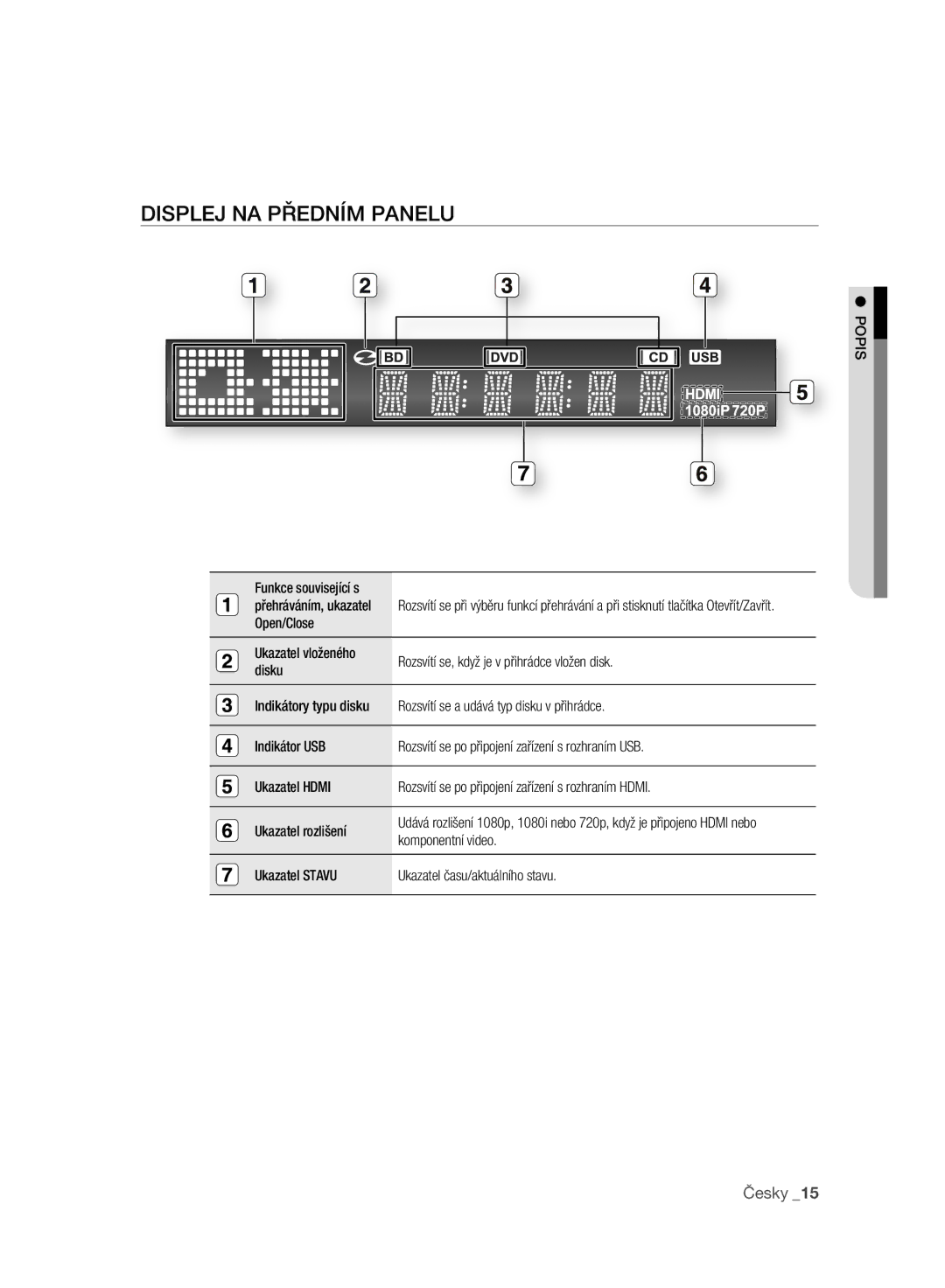 Samsung BD-P2500/EDC manual Displej NA Předním Panelu, Popis, Funkce související s, Komponentní video 