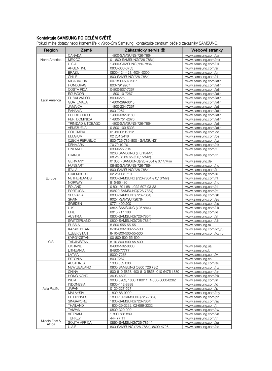 Samsung BD-P2500/EDC manual Kontaktuje Samsung PO Celém Světě 