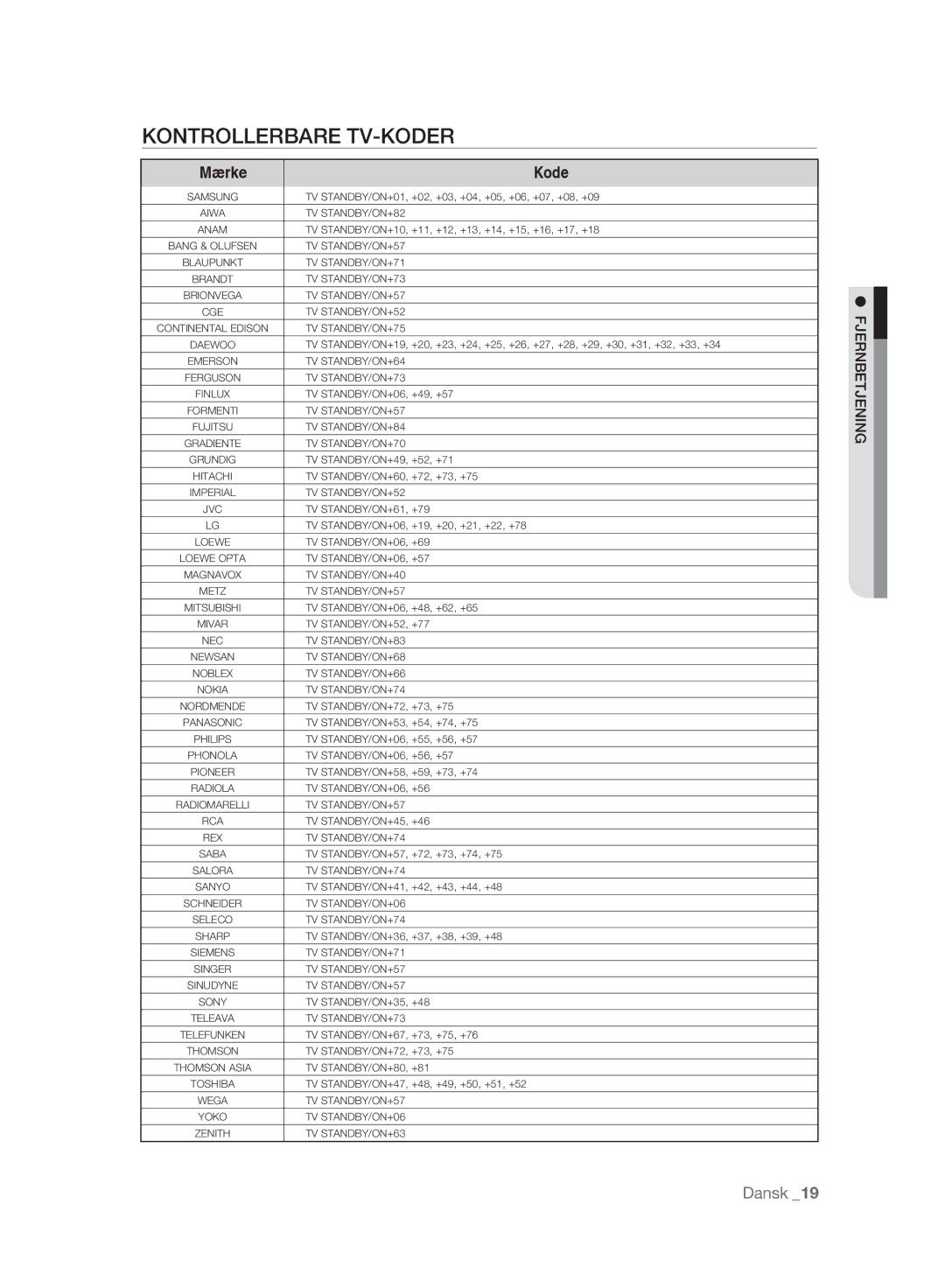 Samsung BD-P2500/XEE manual Kontrollerbare TV-KODER, Mærke Kode 