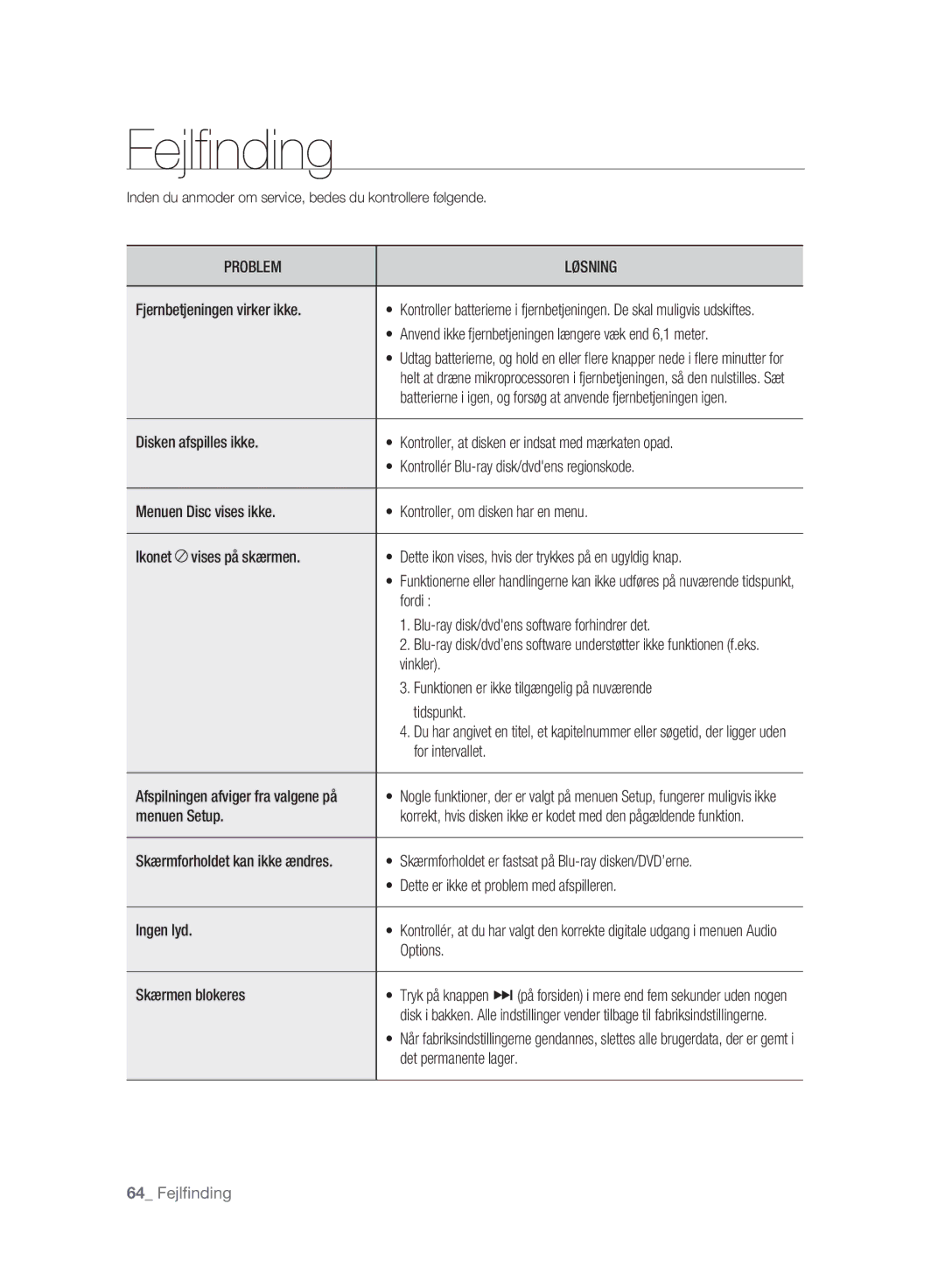 Samsung BD-P2500/XEE manual Fejlﬁ nding, Fejlﬁnding 