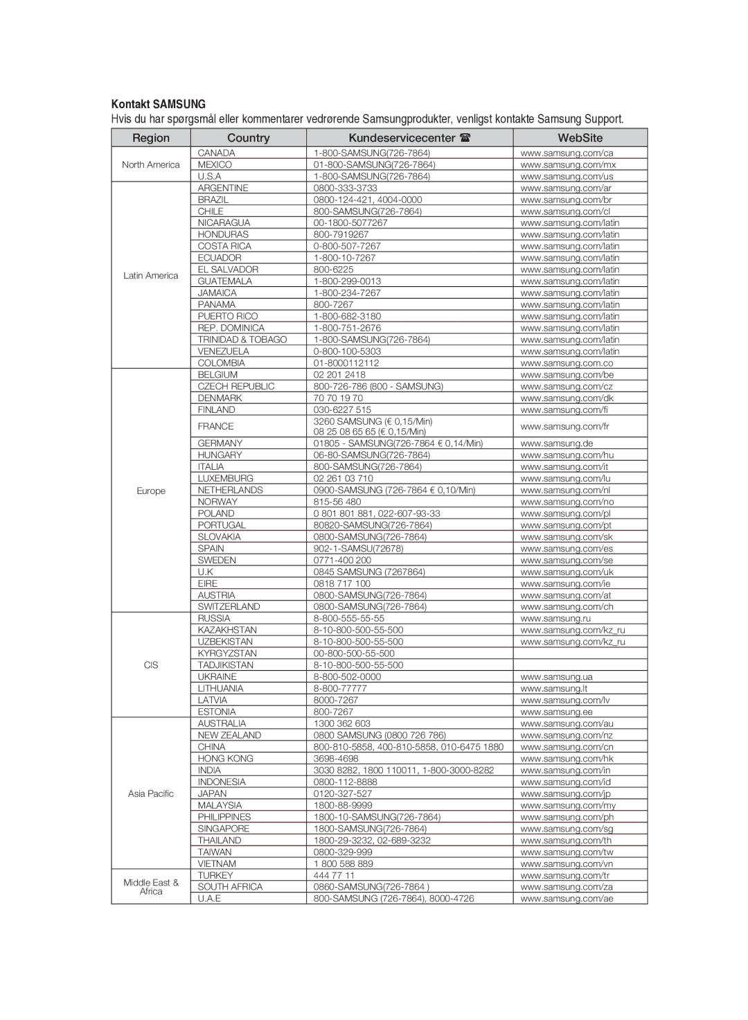 Samsung BD-P2500/XEE manual Kontakt Samsung, Region Country Kundeservicecenter WebSite 