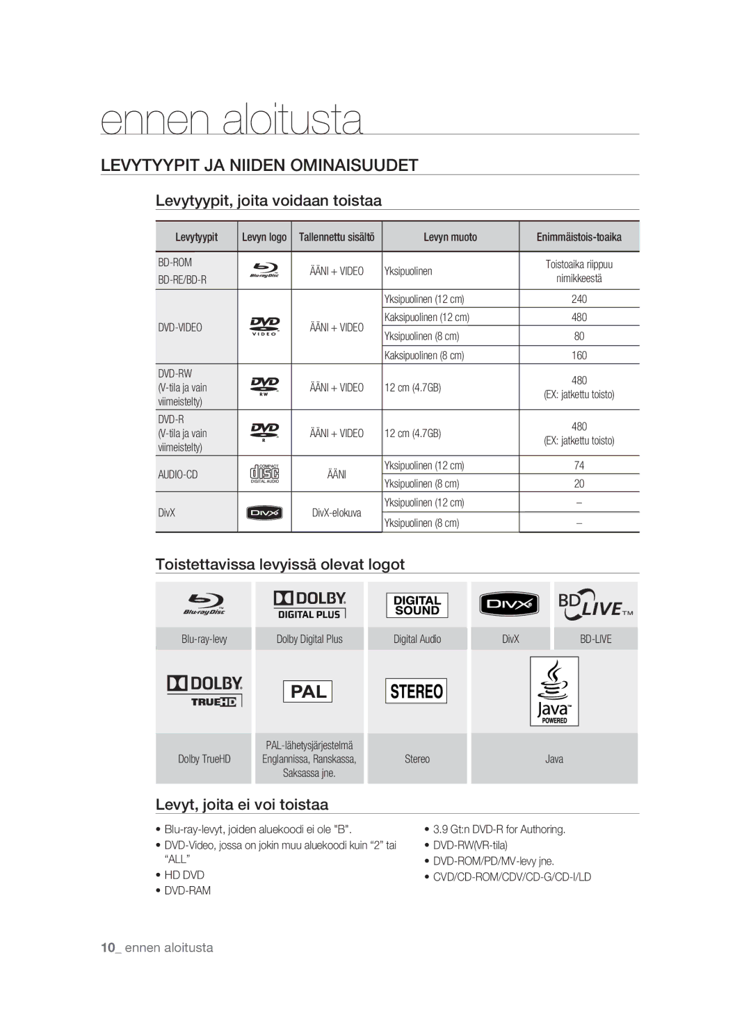 Samsung BD-P2500/XEE Levytyypit JA Niiden Ominaisuudet, Levytyypit, joita voidaan toistaa, Levyt, joita ei voi toistaa 