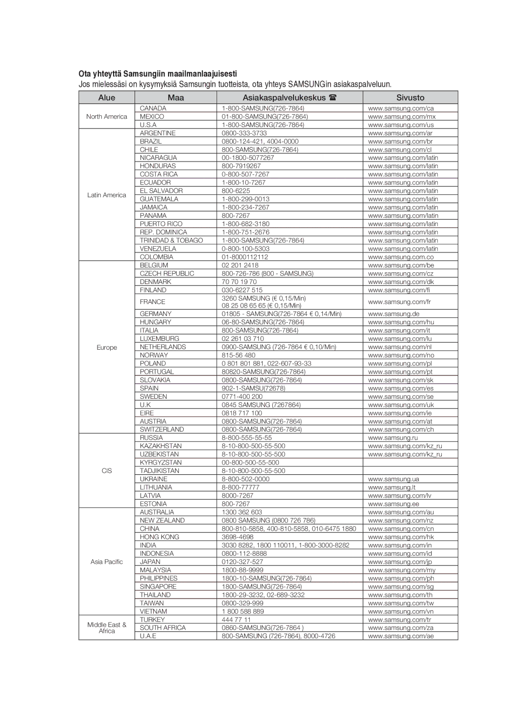 Samsung BD-P2500/XEE manual Ota yhteyttä Samsungiin maailmanlaajuisesti 