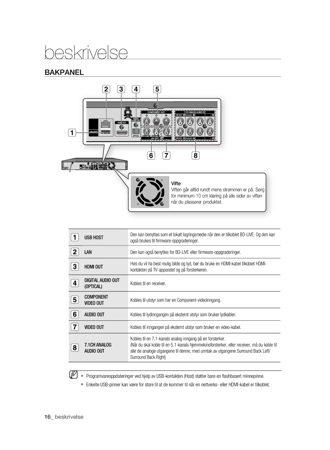 Samsung BD-P2500/XEE manual Bakpanel 