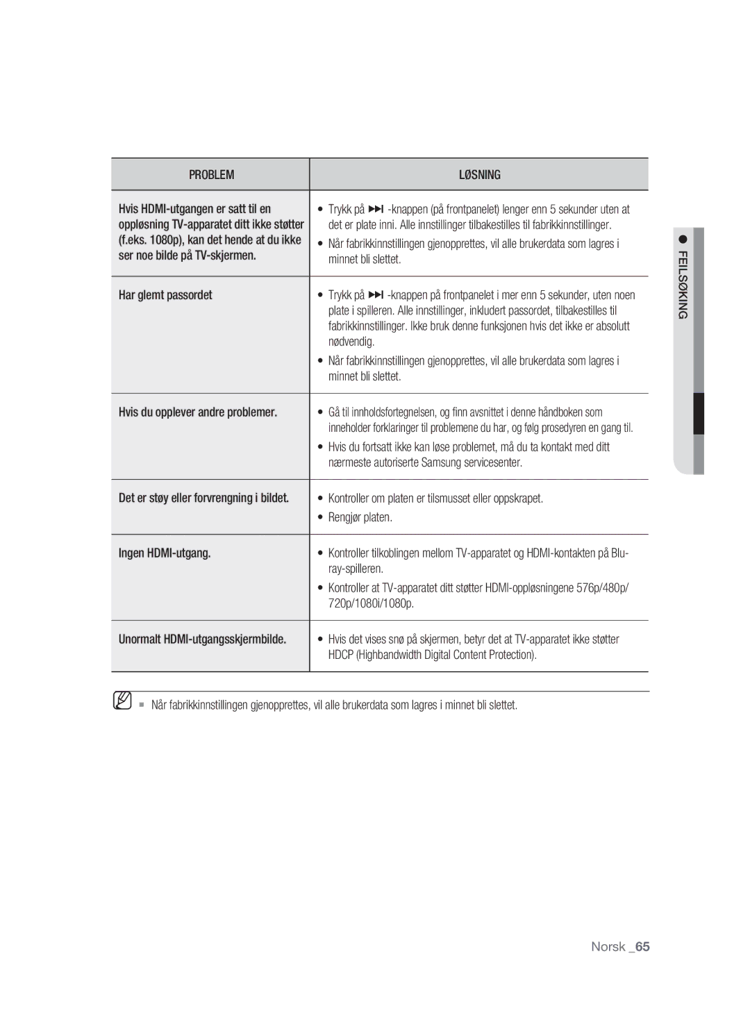 Samsung BD-P2500/XEE manual Hvis du opplever andre problemer, Feilsøking 