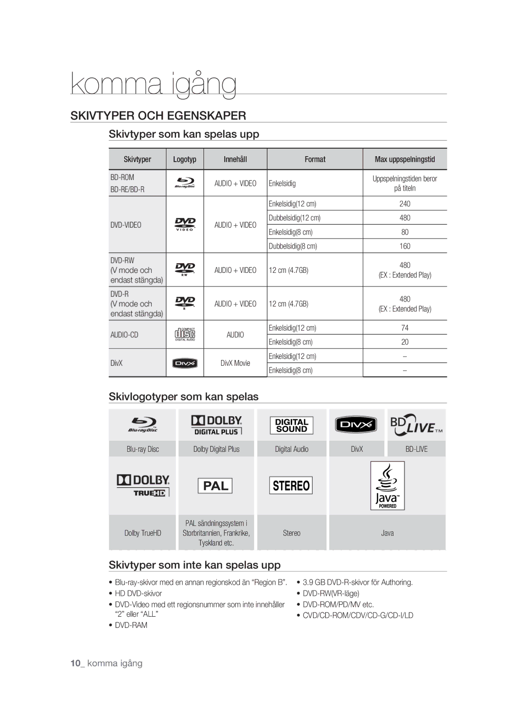 Samsung BD-P2500/XEE Skivtyper OCH Egenskaper, Skivtyper som kan spelas upp, Skivlogotyper som kan spelas, Komma igång 